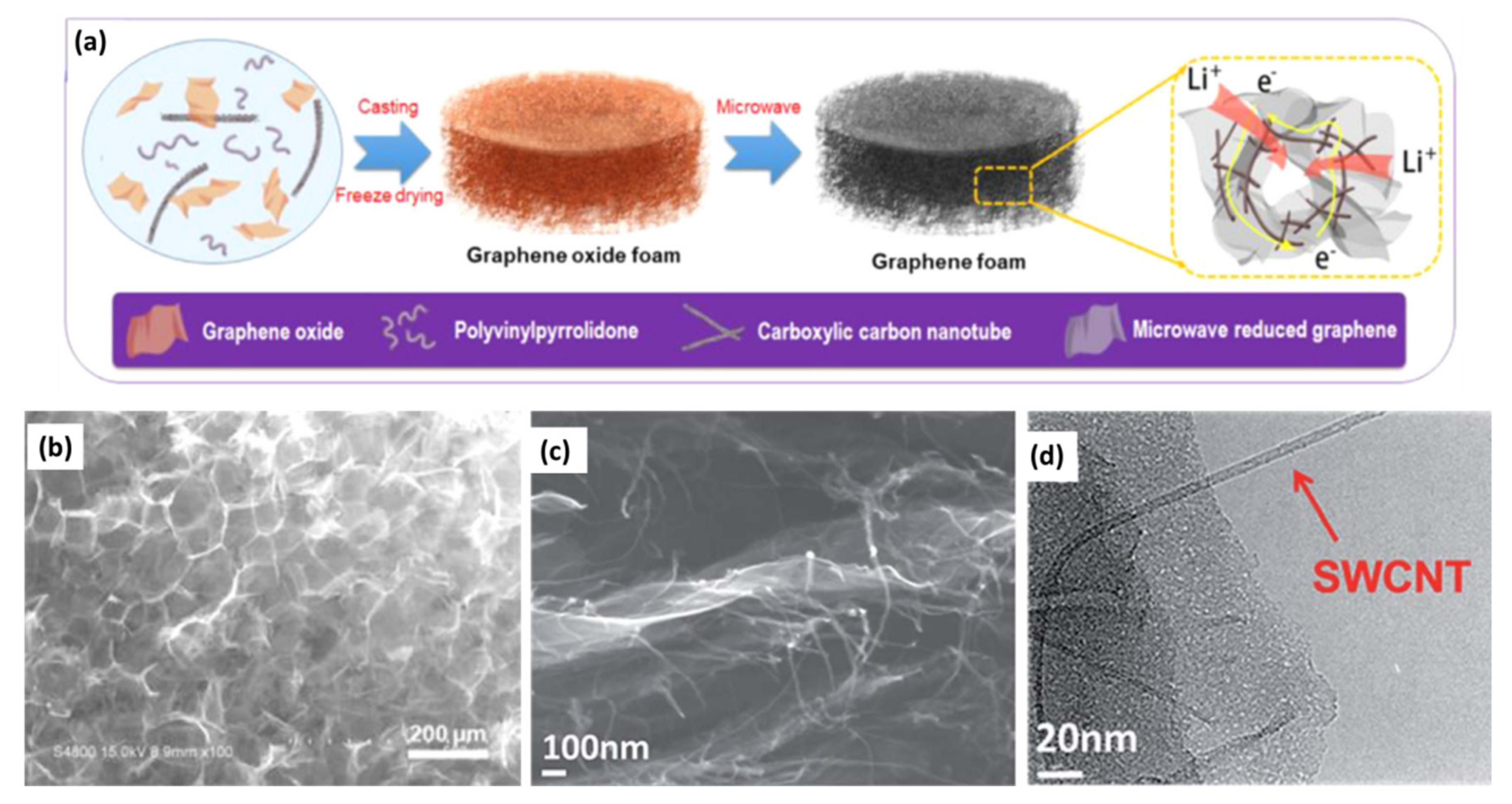 Nanomaterials 11 02771 g010
