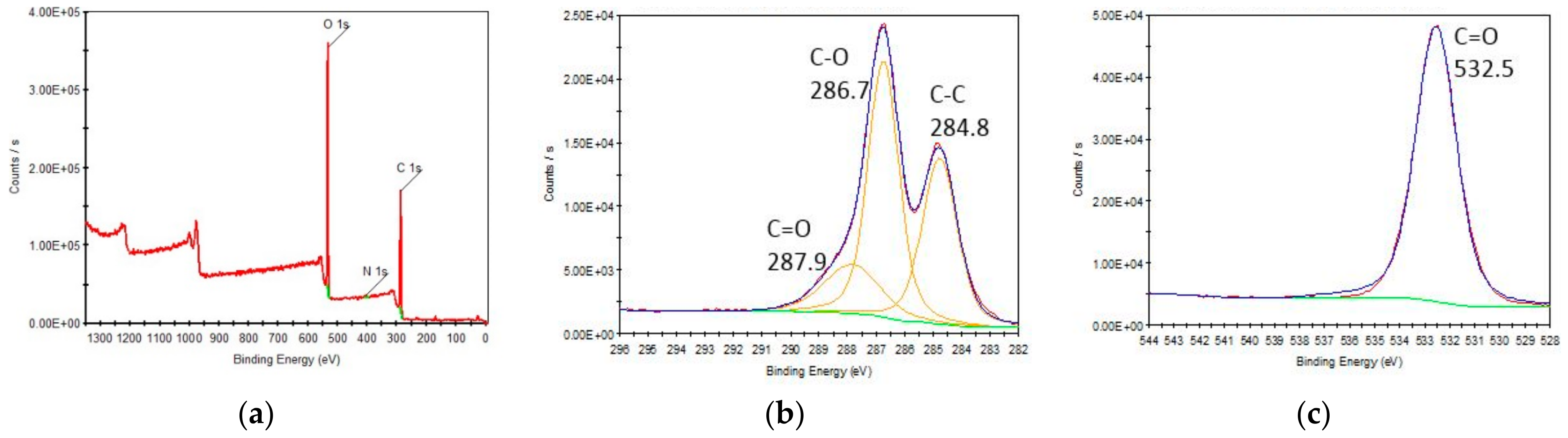 Nanomaterials 11 02780 g002