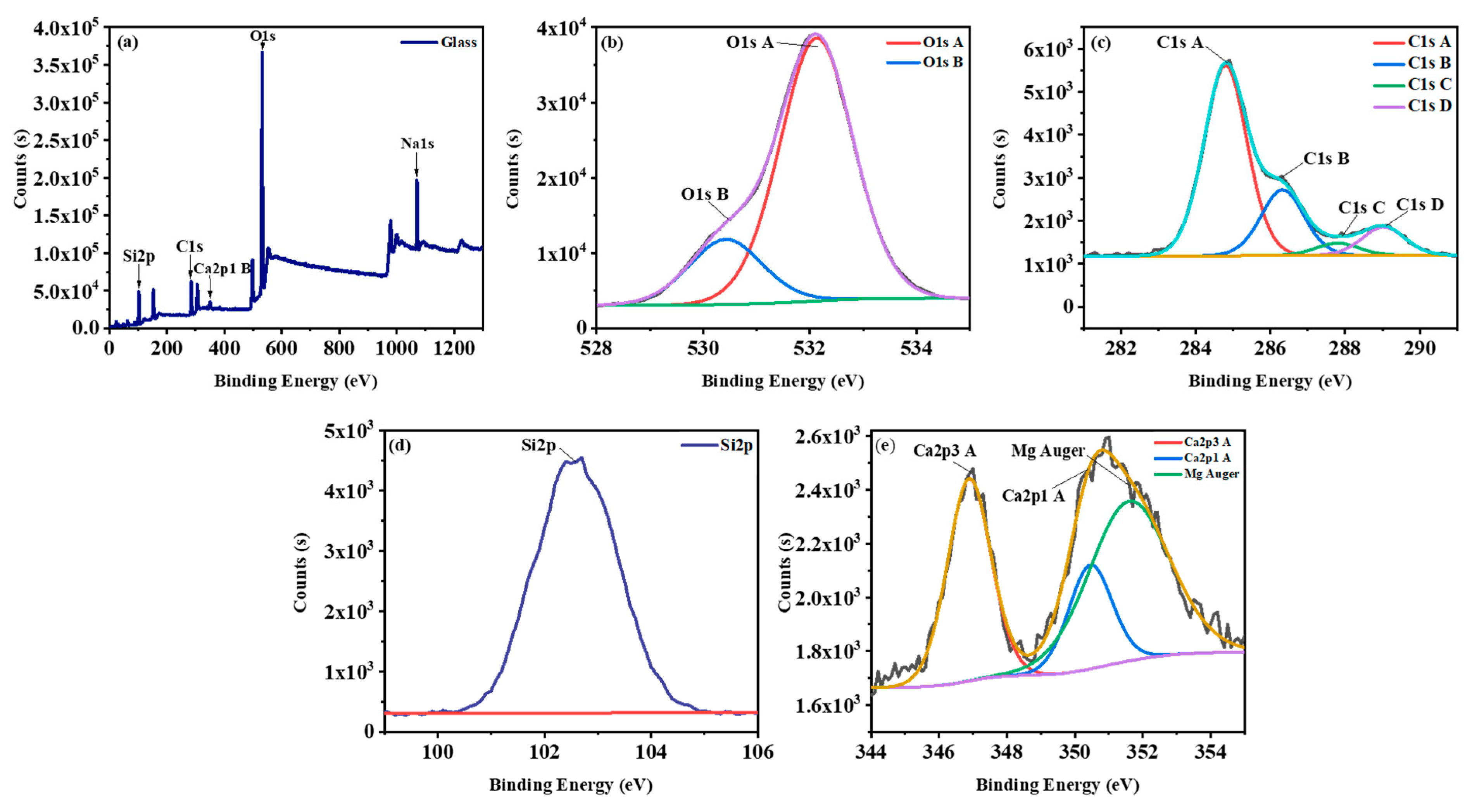 Nanomaterials 11 02781 g004