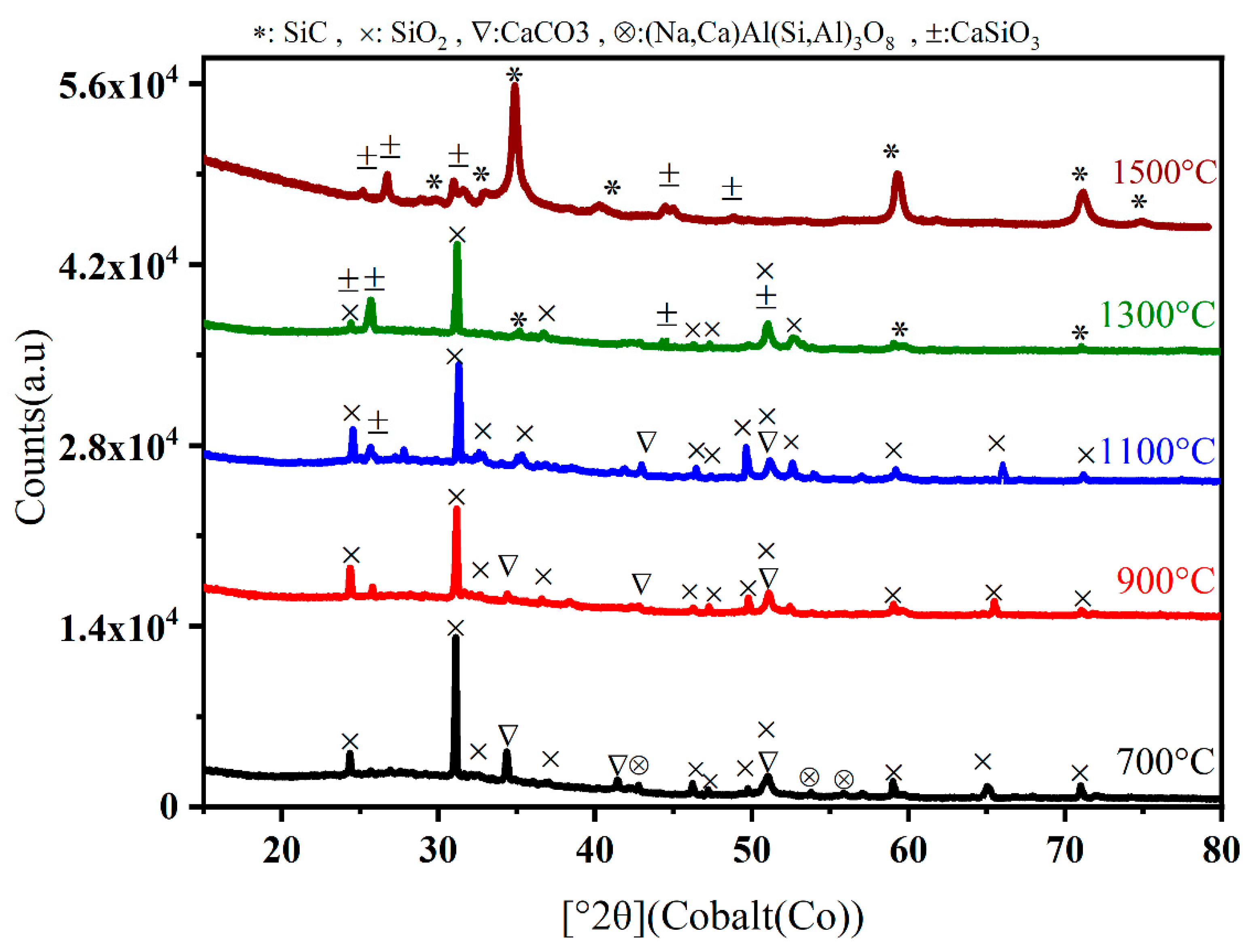 Nanomaterials 11 02781 g006