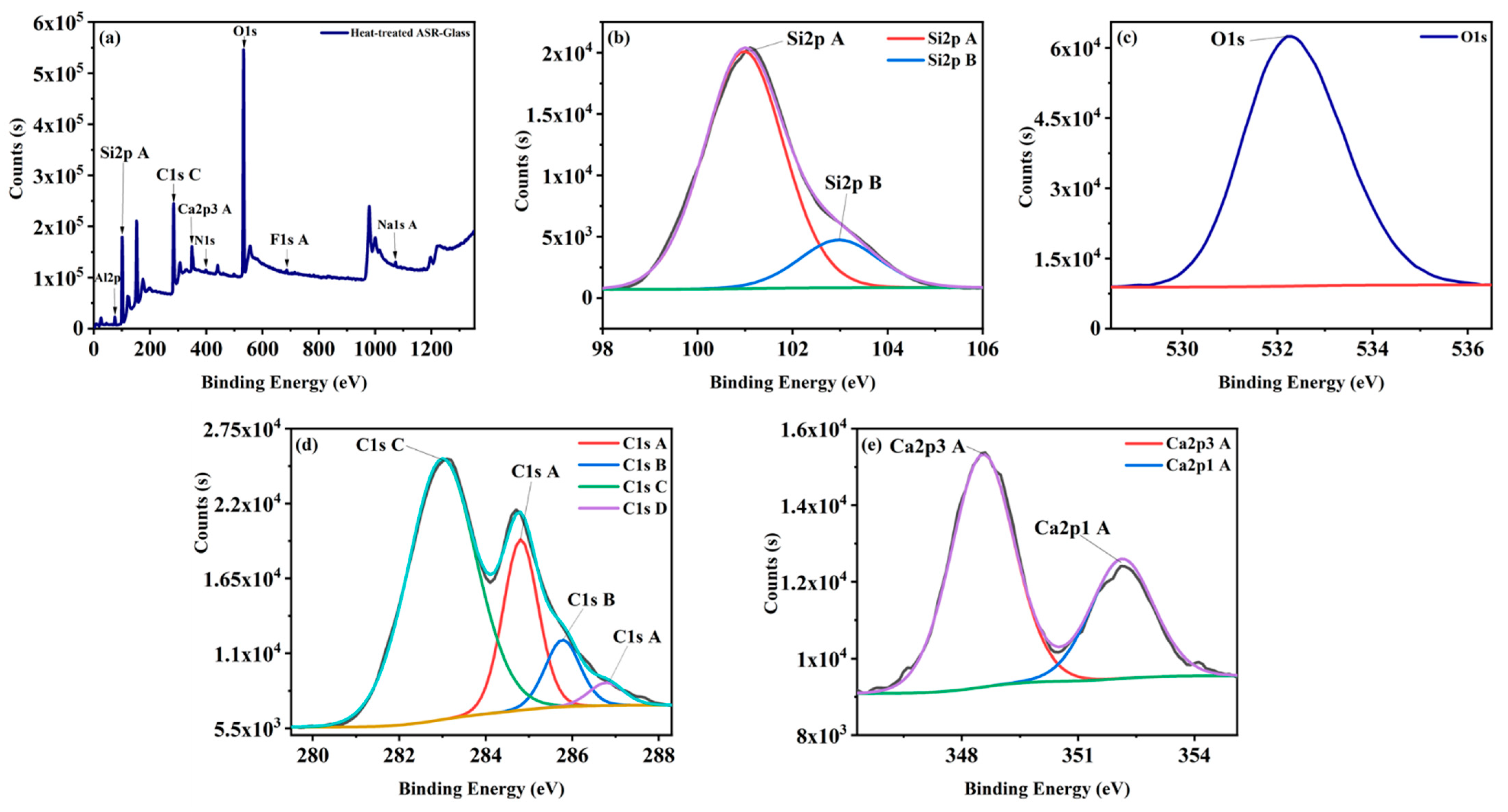 Nanomaterials 11 02781 g007