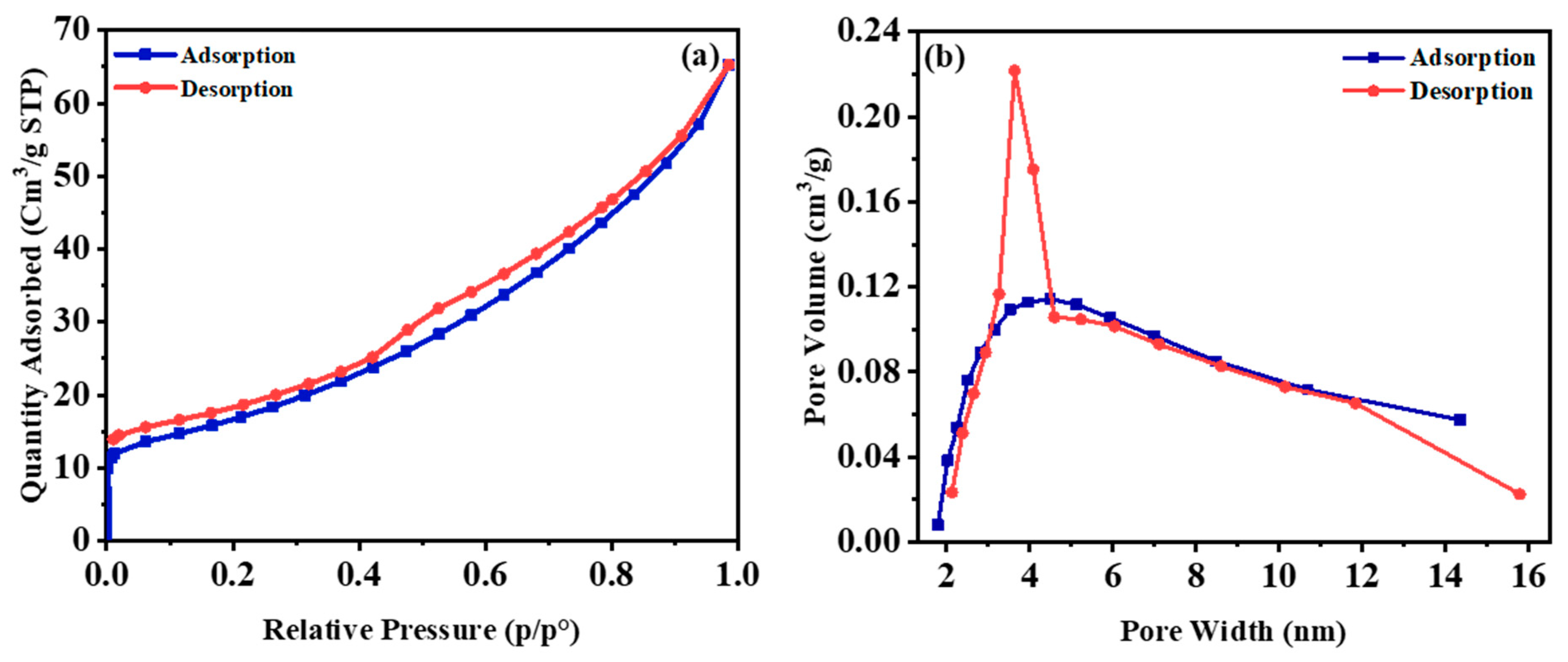 Nanomaterials 11 02781 g008