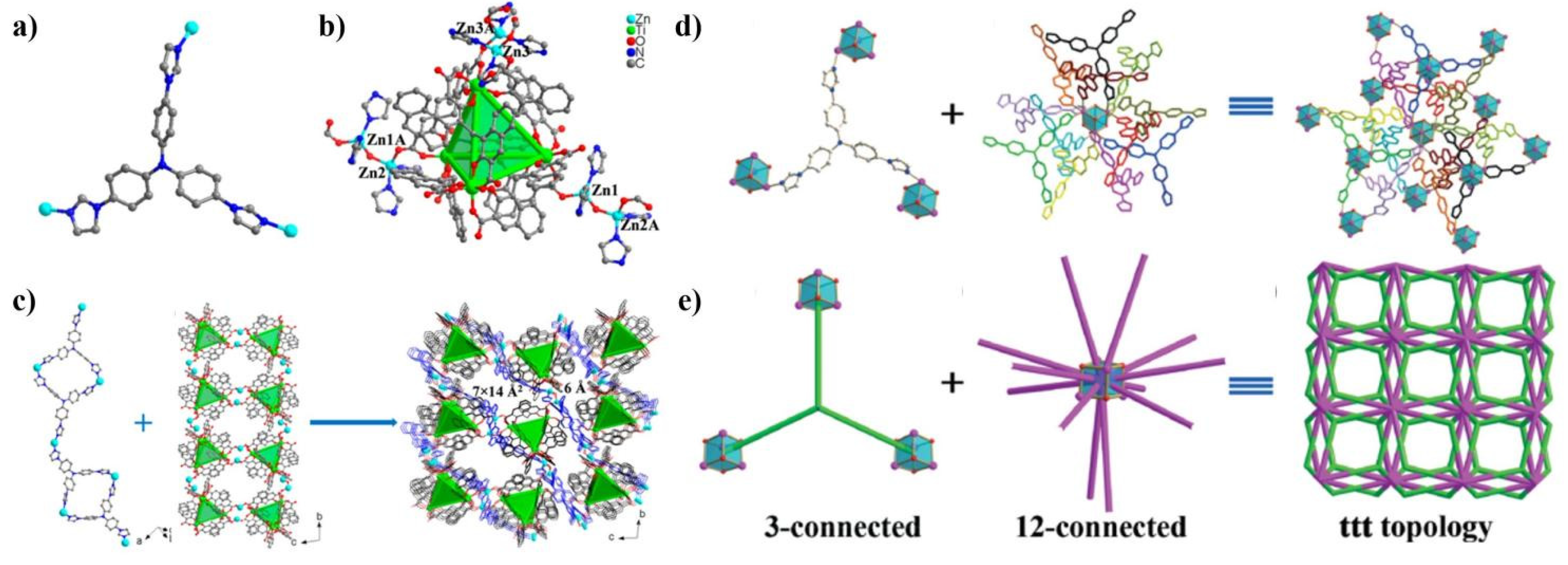 Nanomaterials | Free Full-Text | The Synthesis and Properties of TIPA-Dominated  Porous Metal-Organic Frameworks