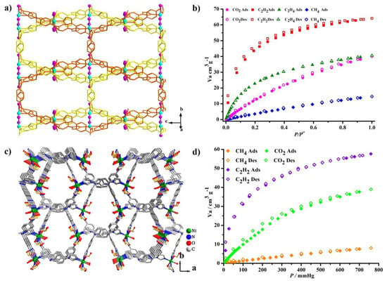 Tailor-Made Multiple Interpenetrated Metal–Organic Framework for Selective  Detection and Adsorption of ReO4–