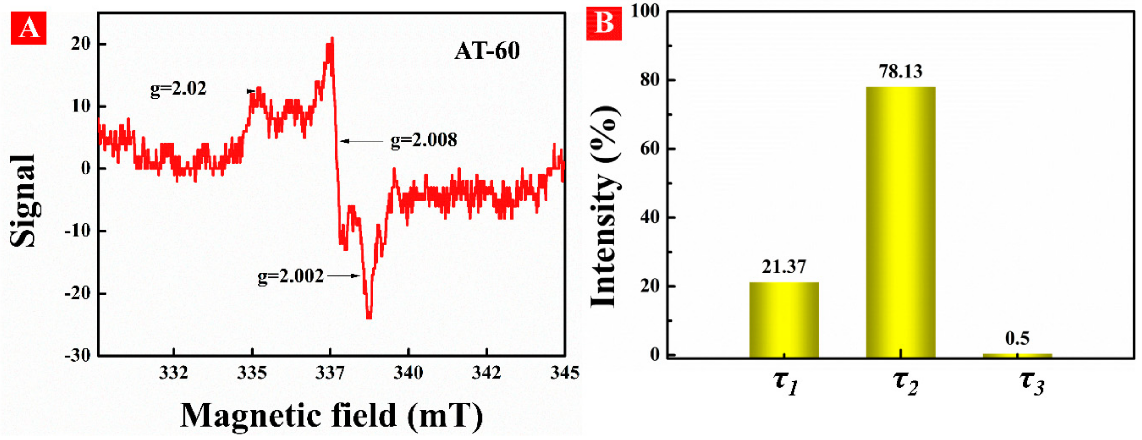 Nanomaterials 11 02801 g004