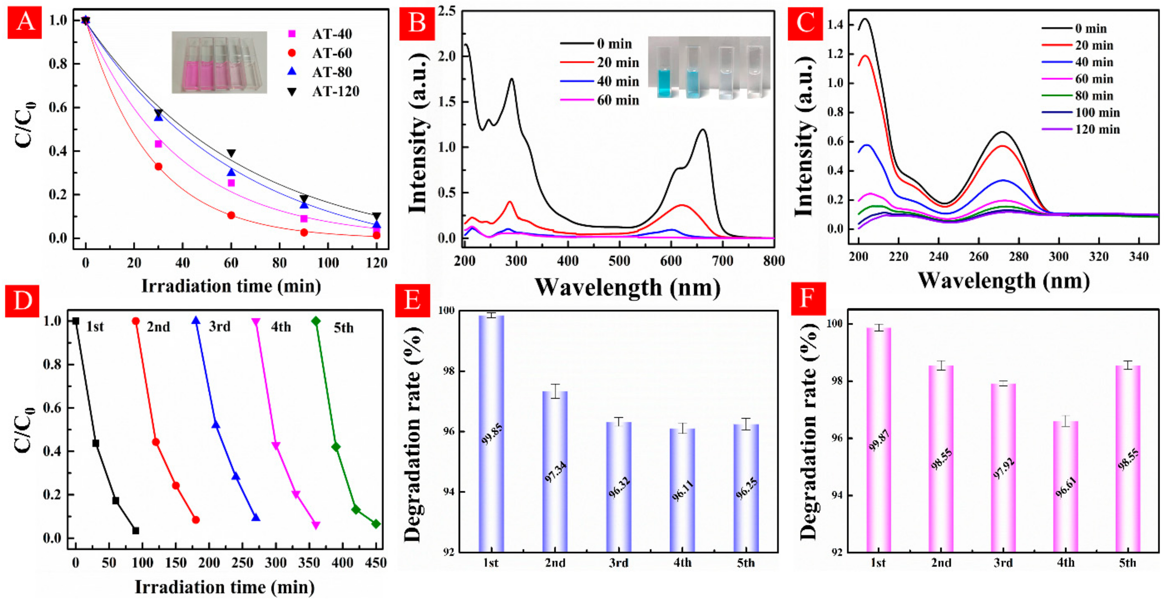 Nanomaterials 11 02801 g008
