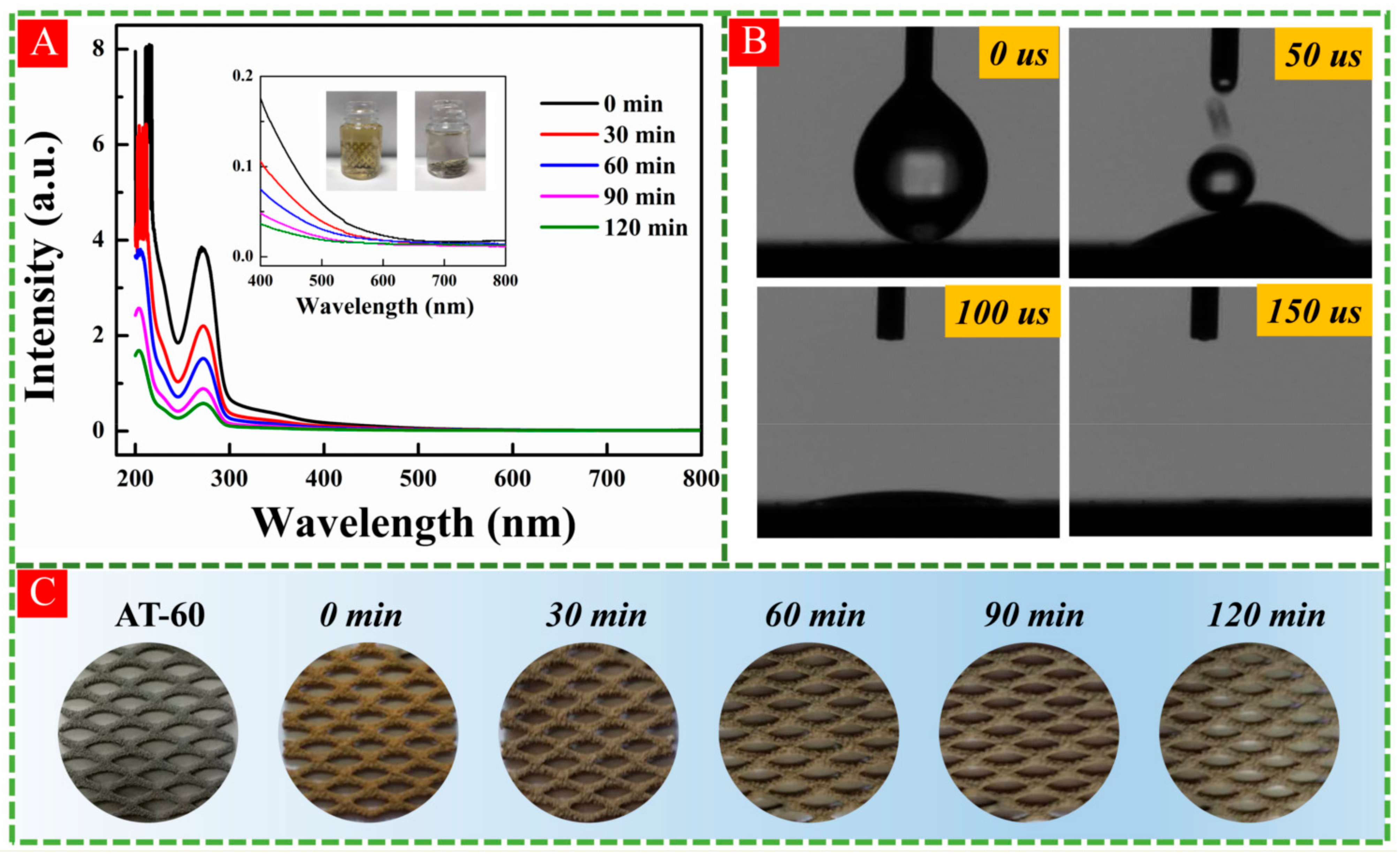 Nanomaterials 11 02801 g009
