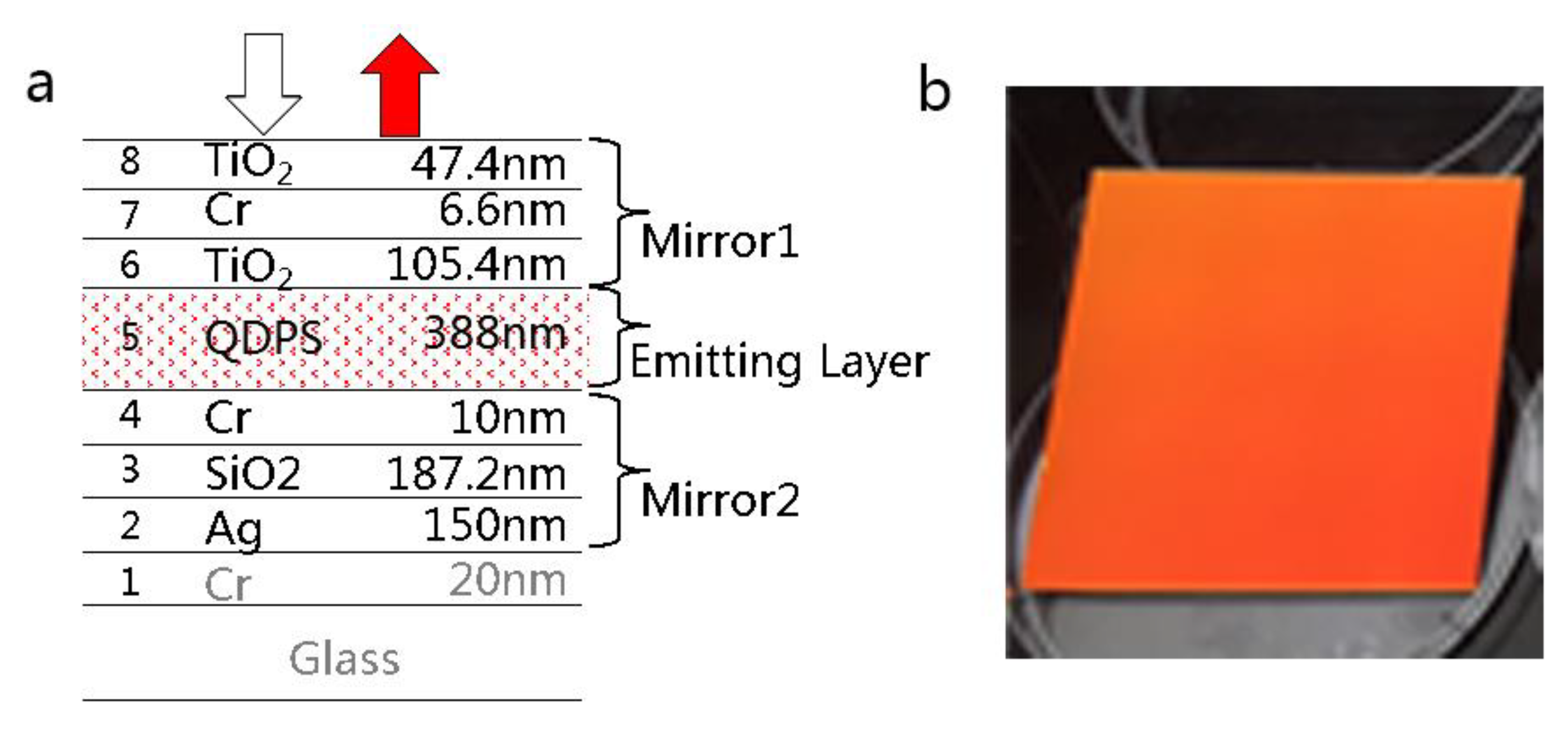 Nanomaterials 11 02813 g006