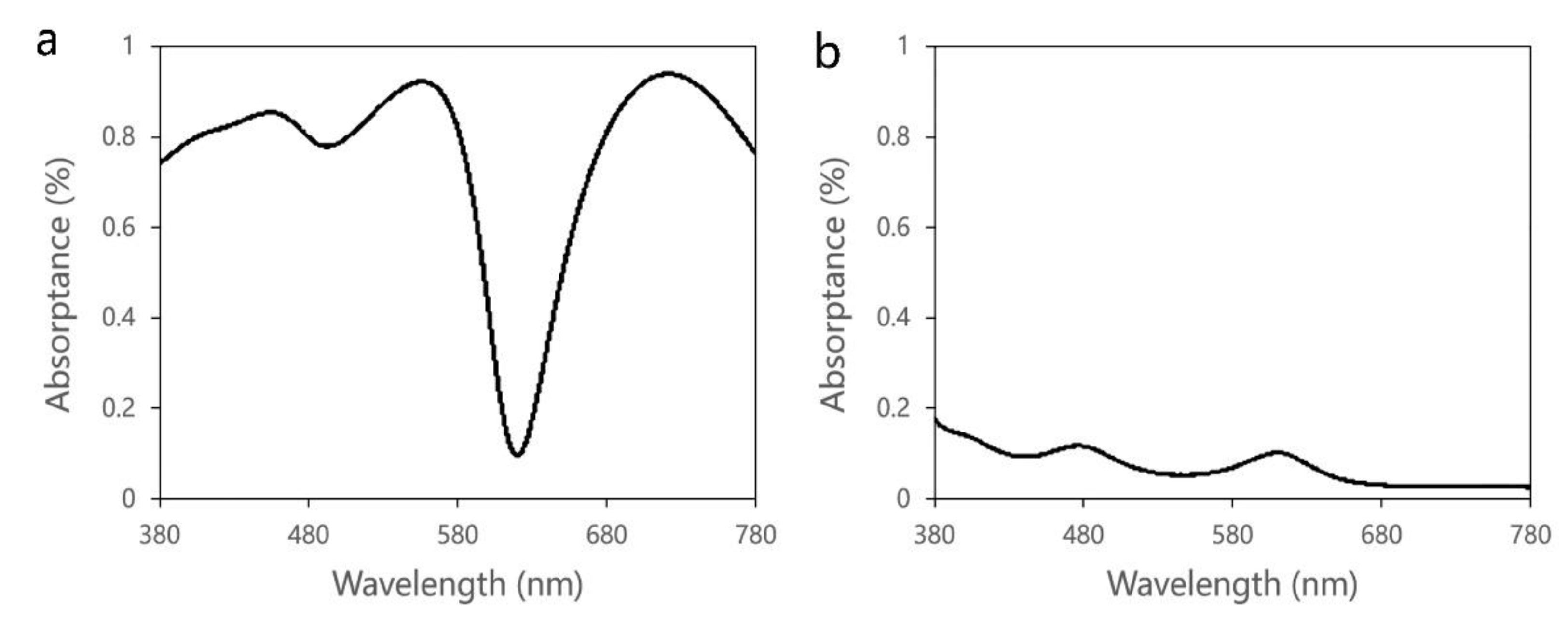 Nanomaterials 11 02813 g008