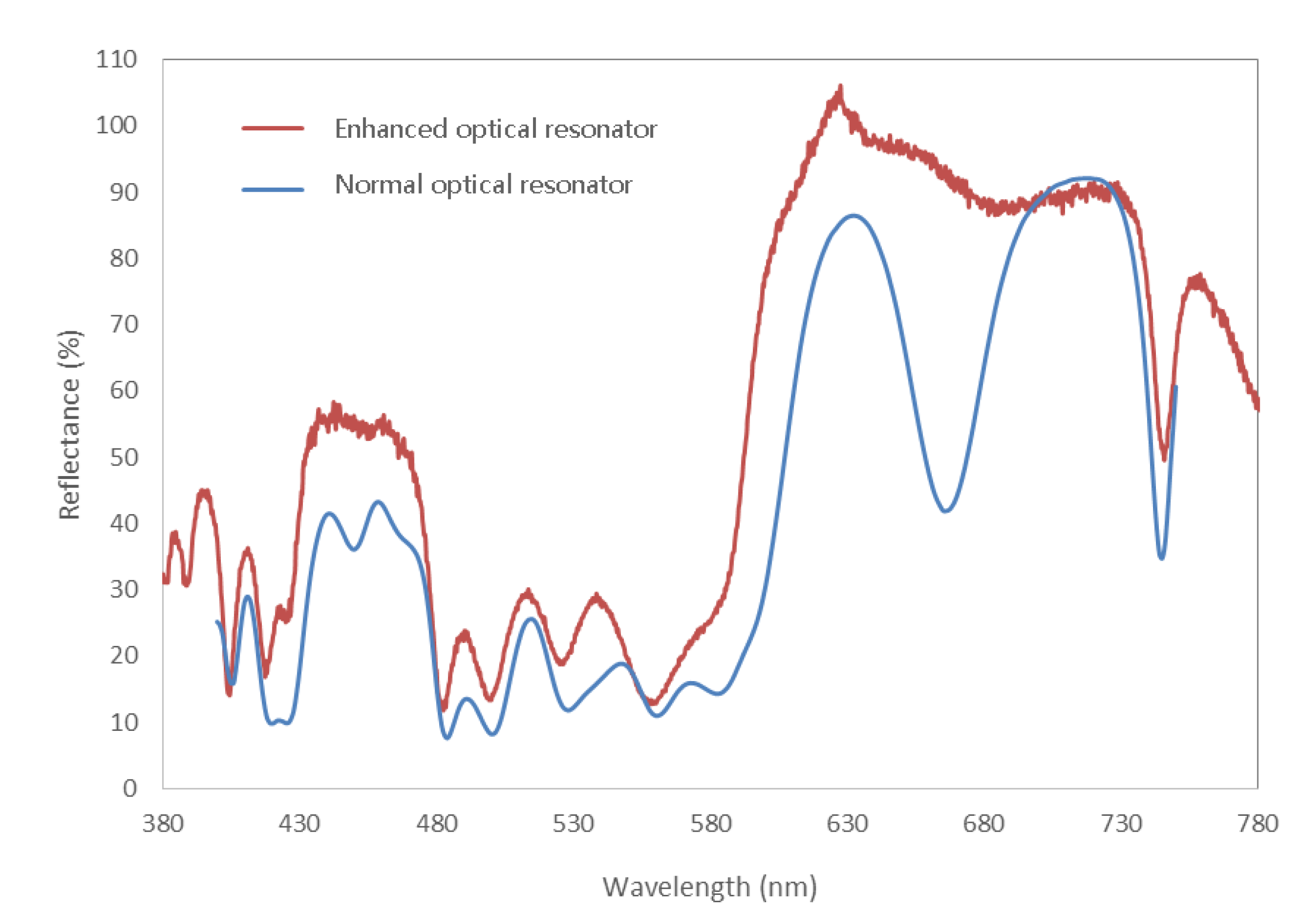 Nanomaterials 11 02813 g012