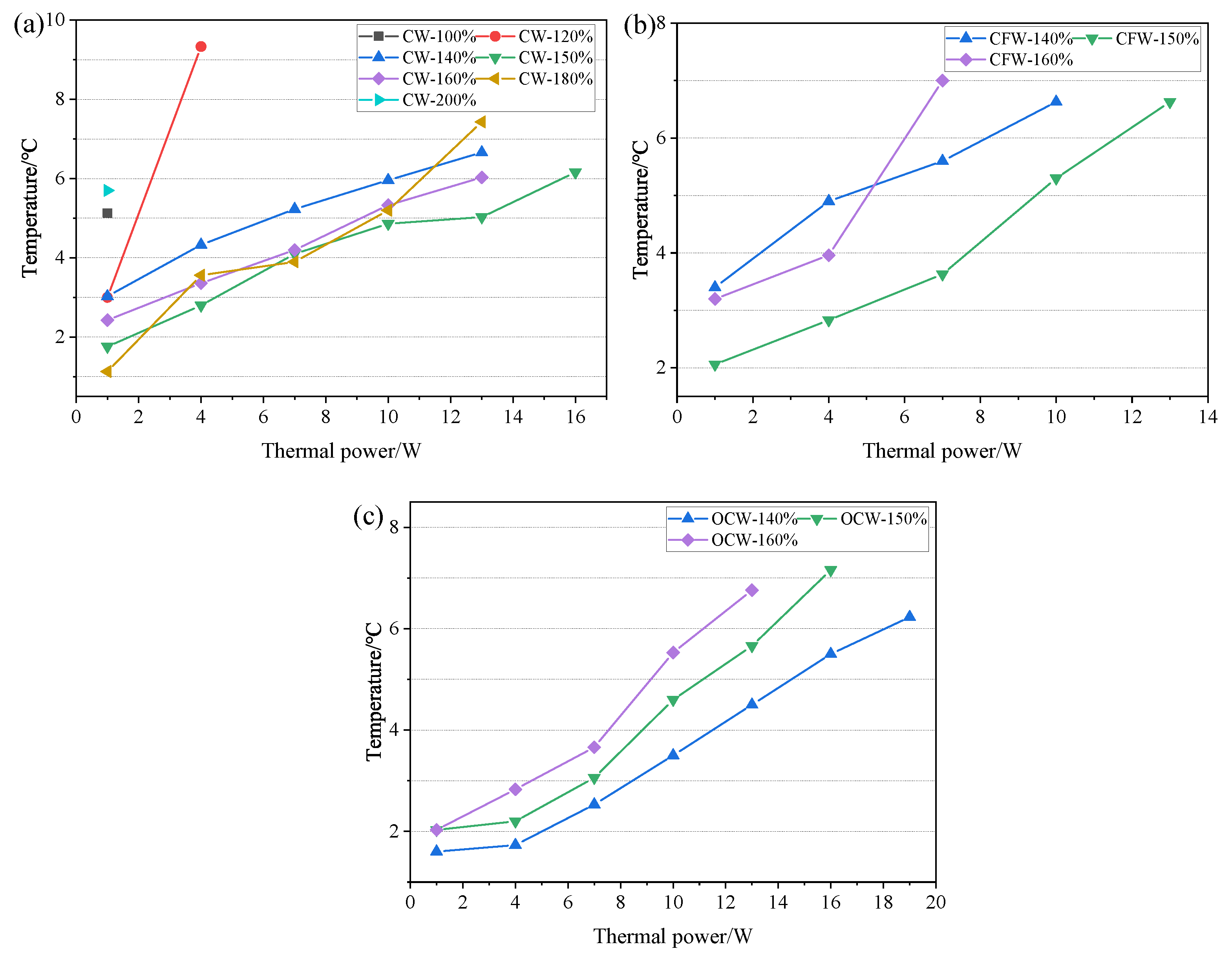 Nanomaterials 11 02821 g009