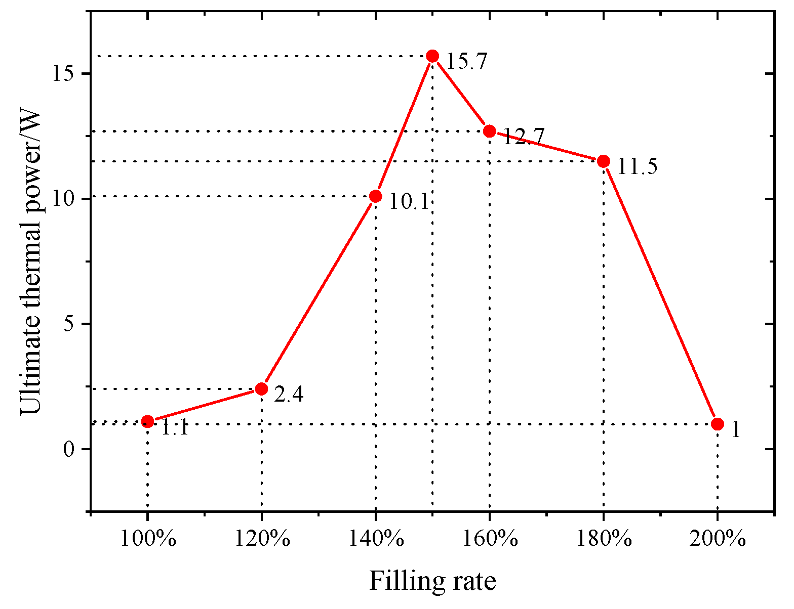 Nanomaterials 11 02821 g010