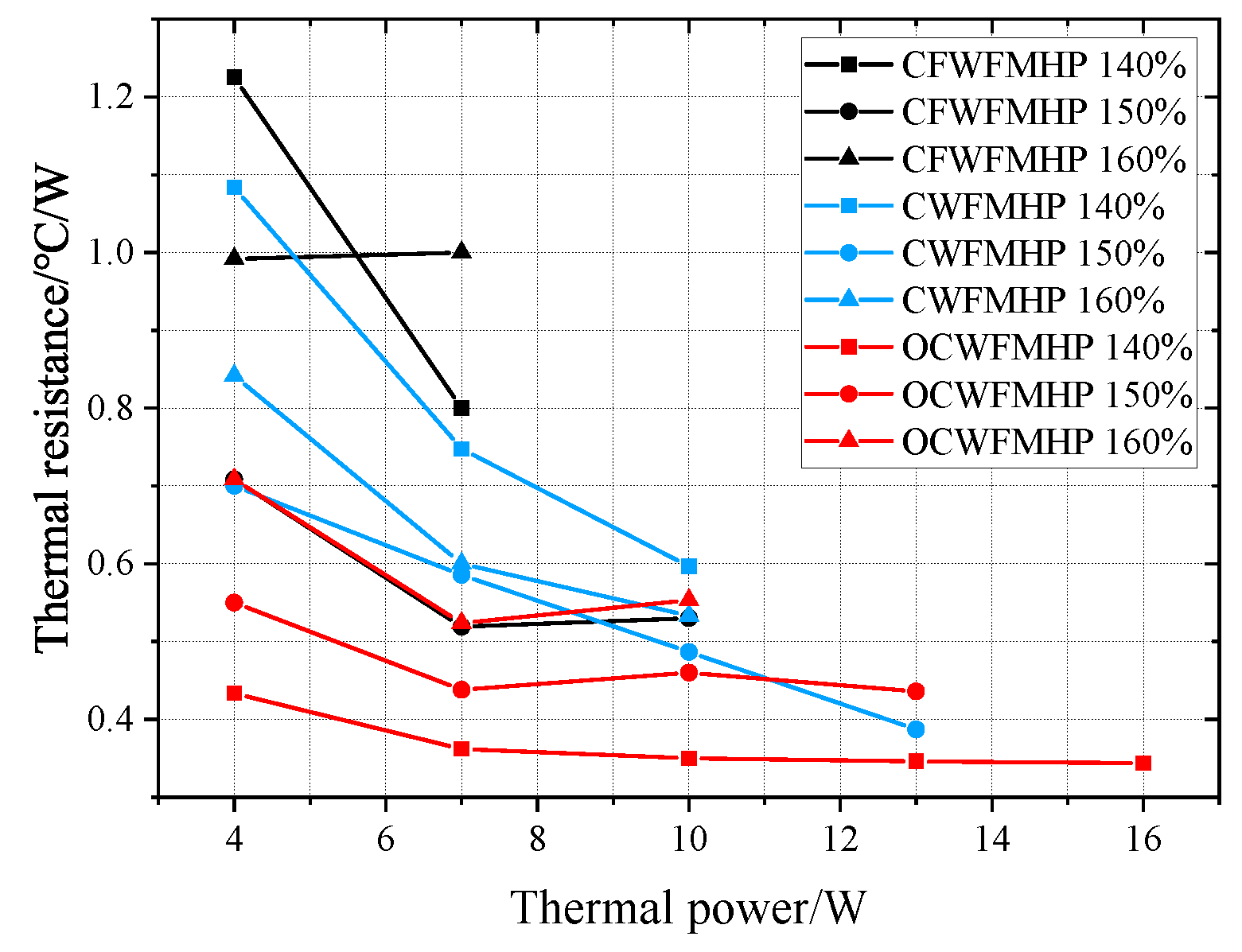 Nanomaterials 11 02821 g014