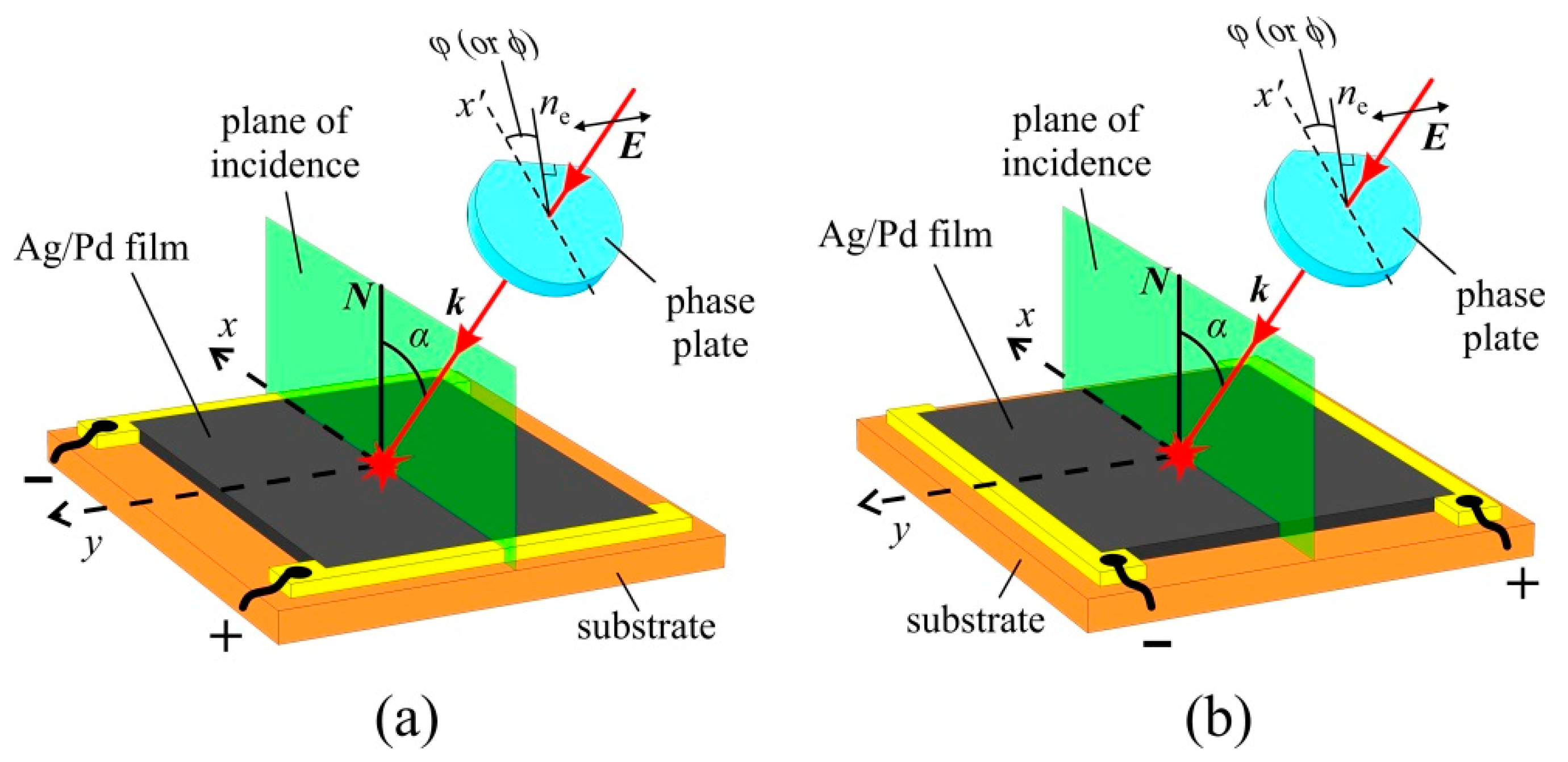 Nanomaterials 11 02827 g003