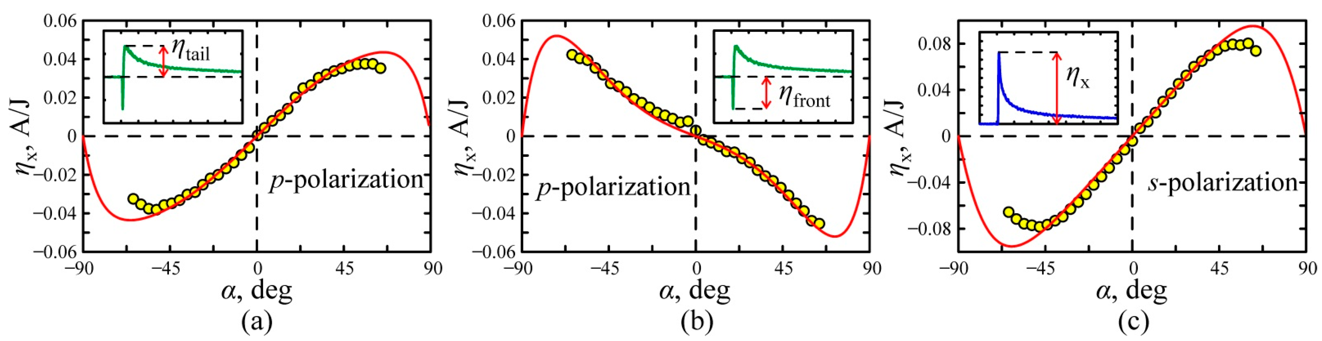 Nanomaterials 11 02827 g005