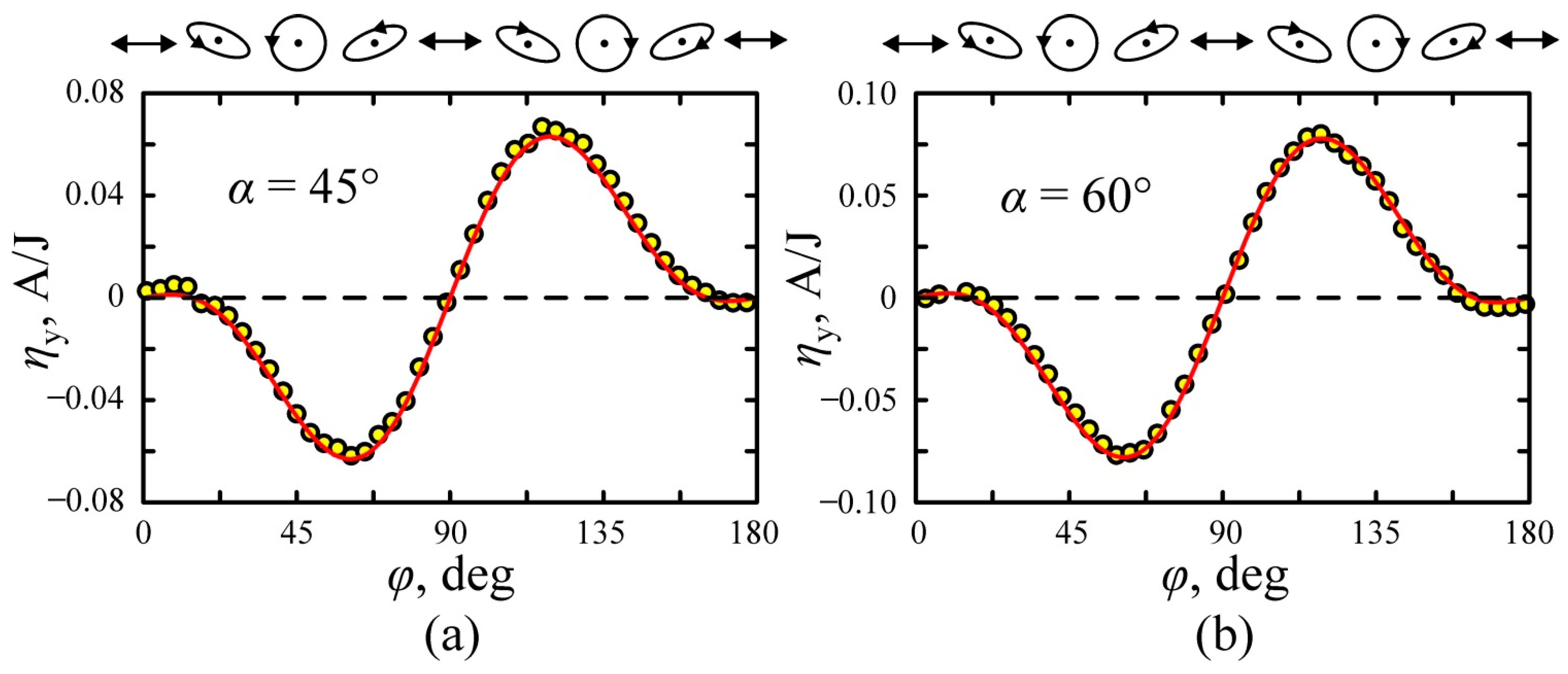 Nanomaterials 11 02827 g009