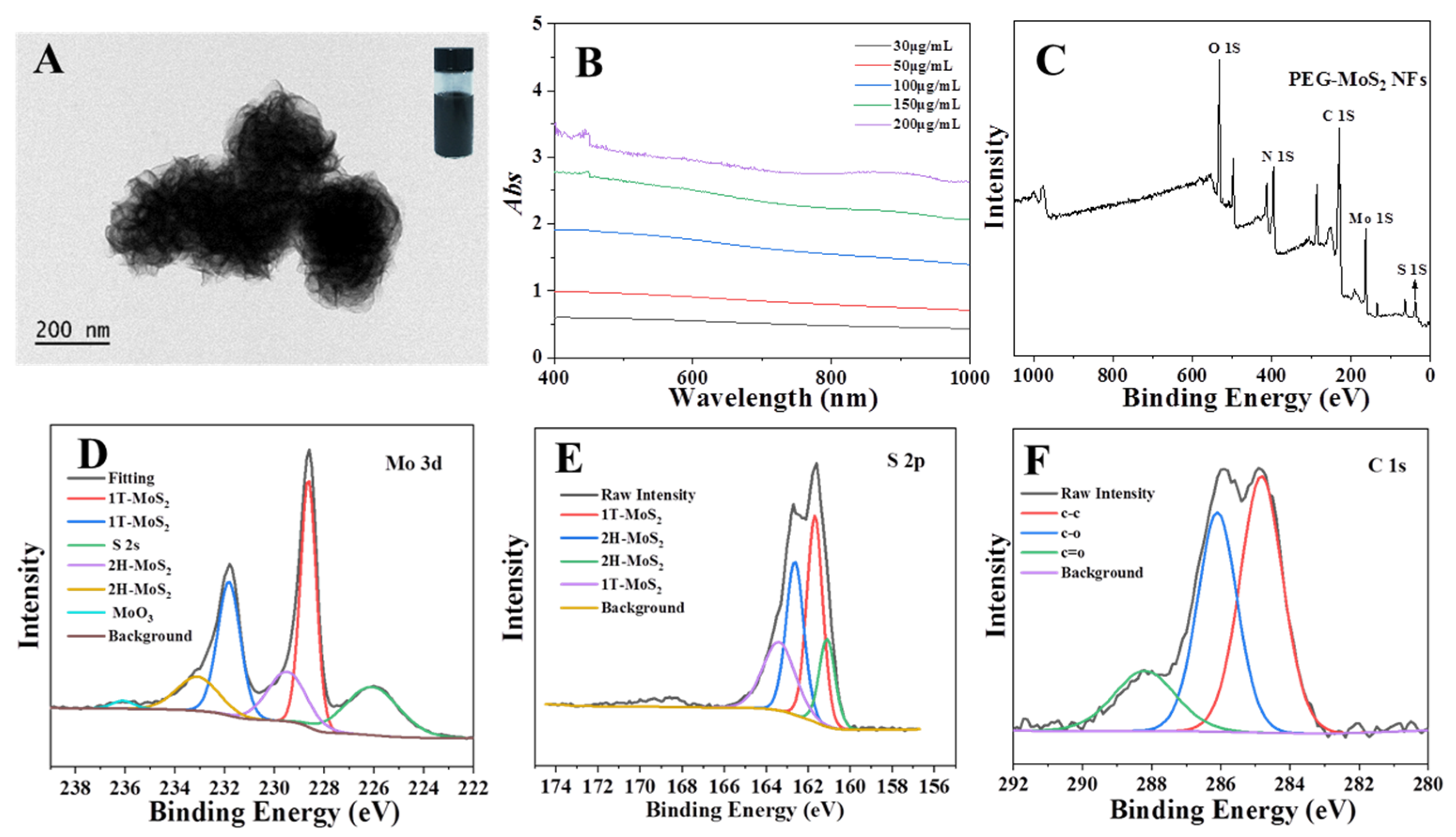Nanomaterials 11 02829 g003