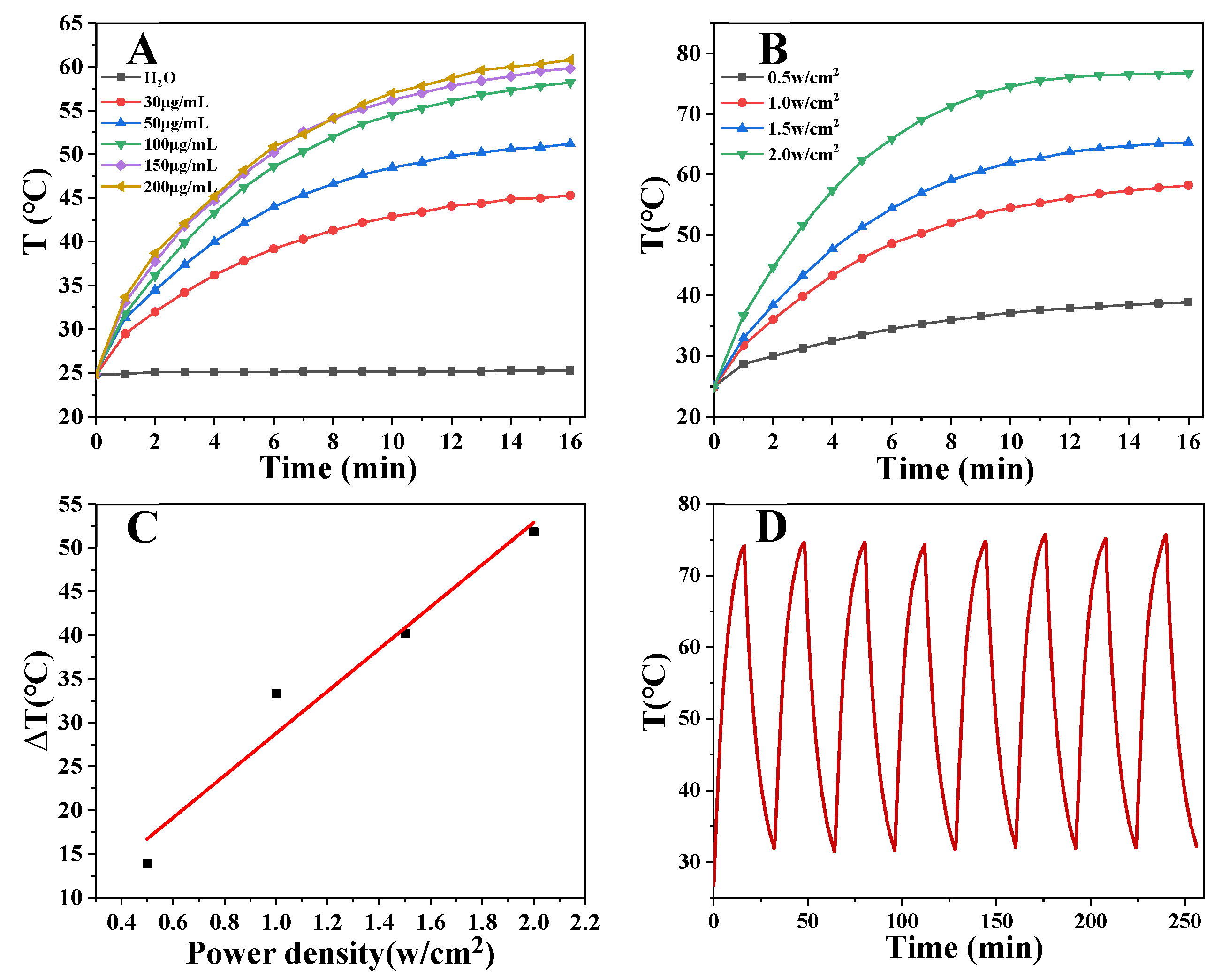Nanomaterials 11 02829 g004