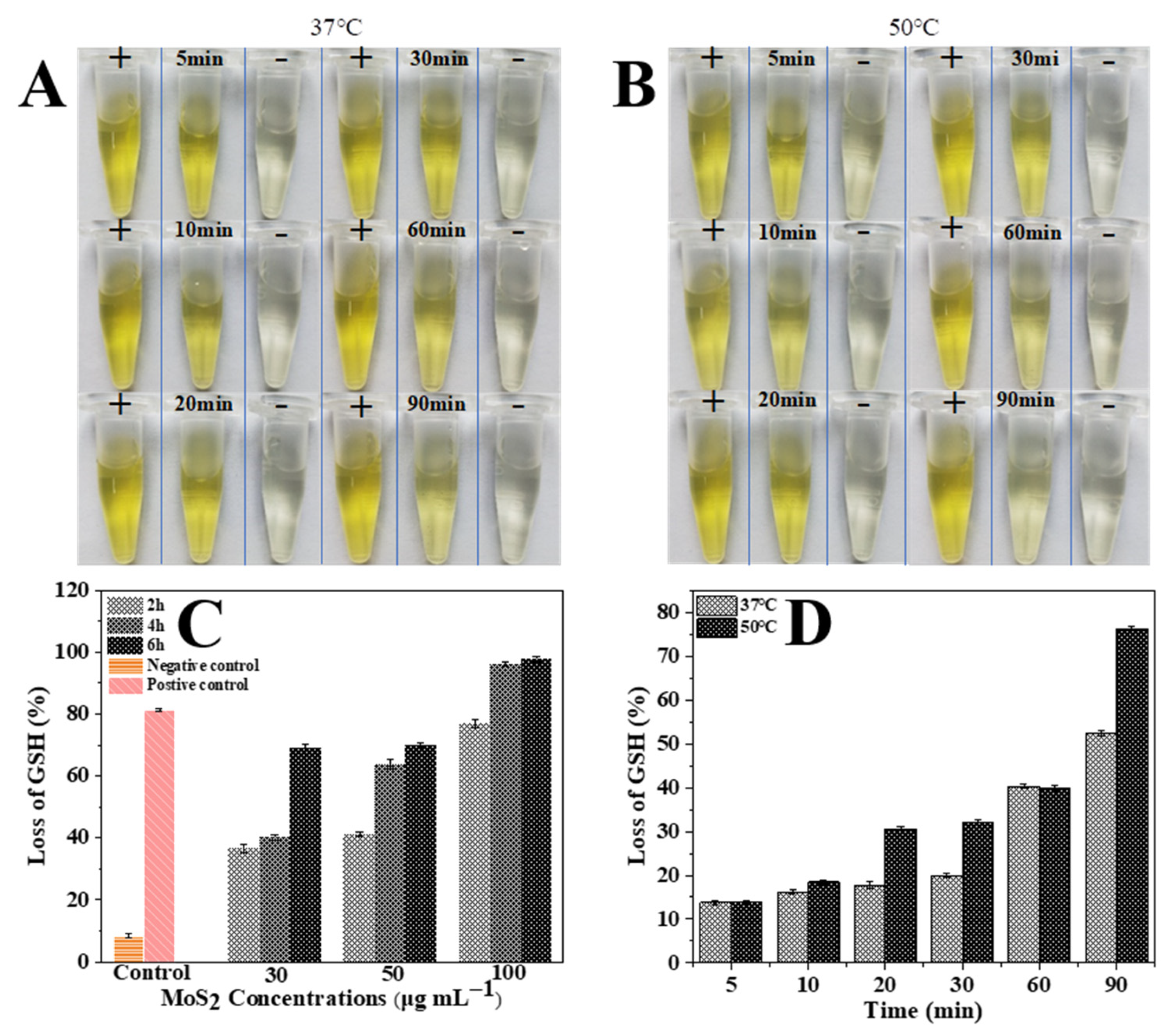 Nanomaterials 11 02829 g007