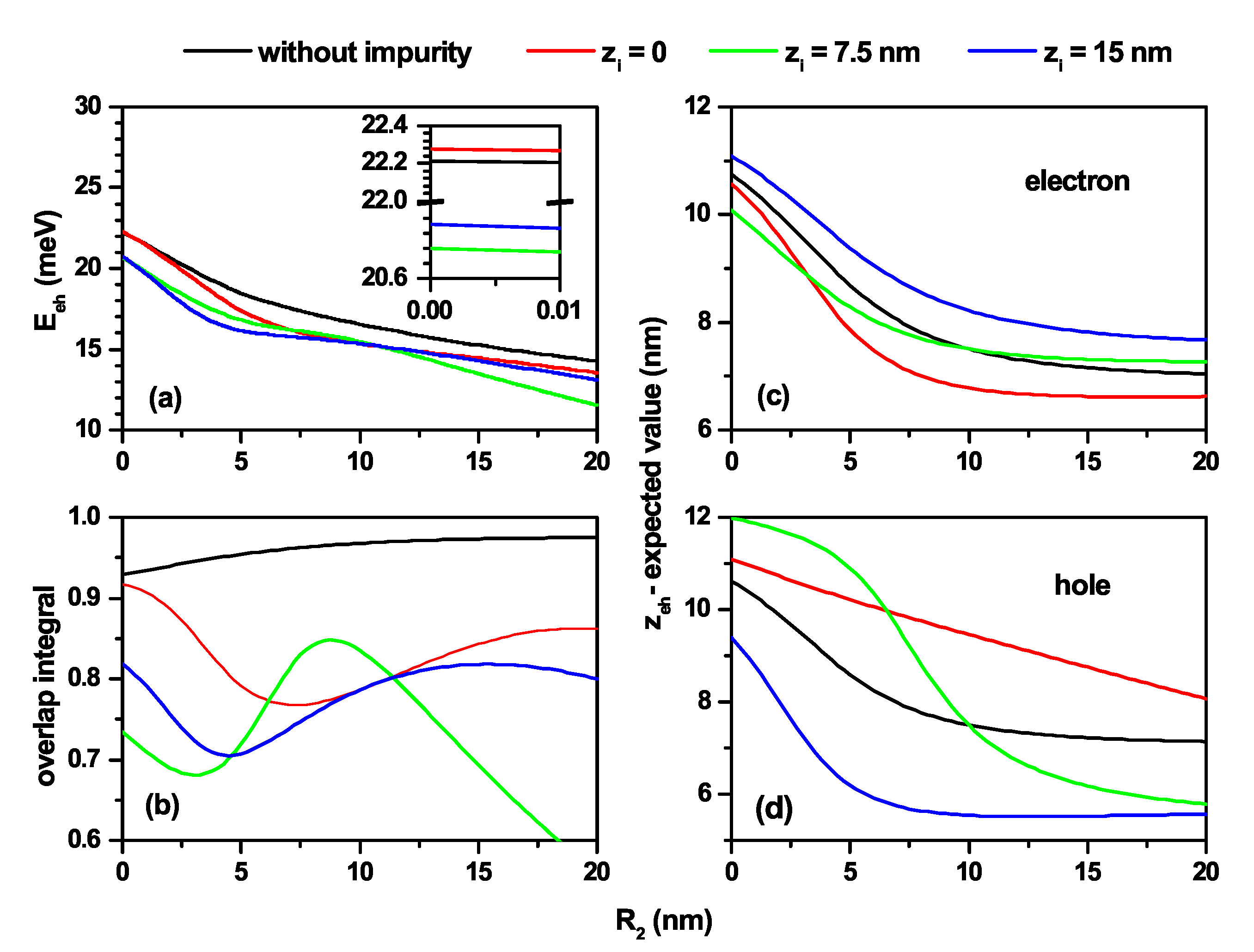 Nanomaterials 11 02832 g005