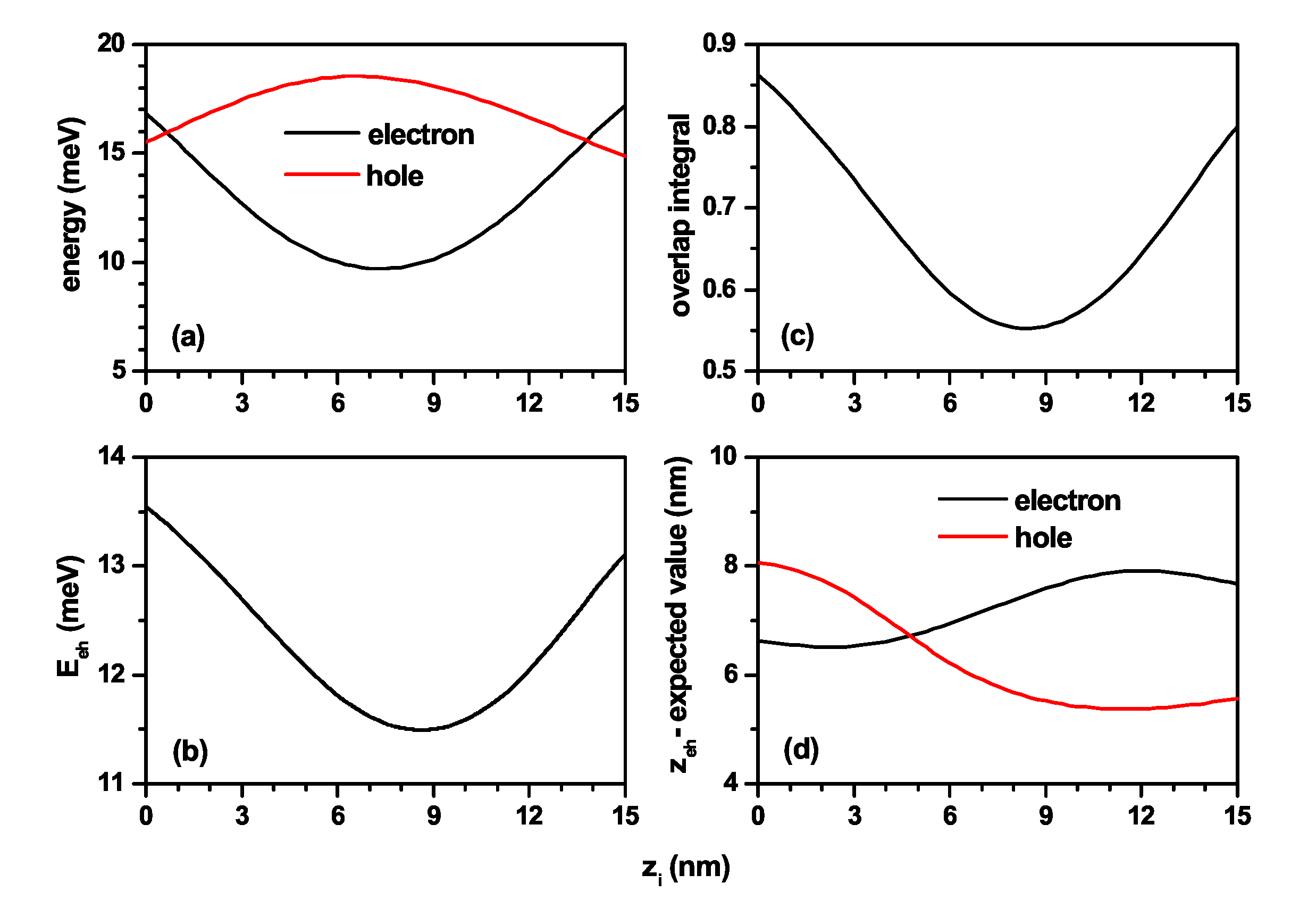 Nanomaterials 11 02832 g007