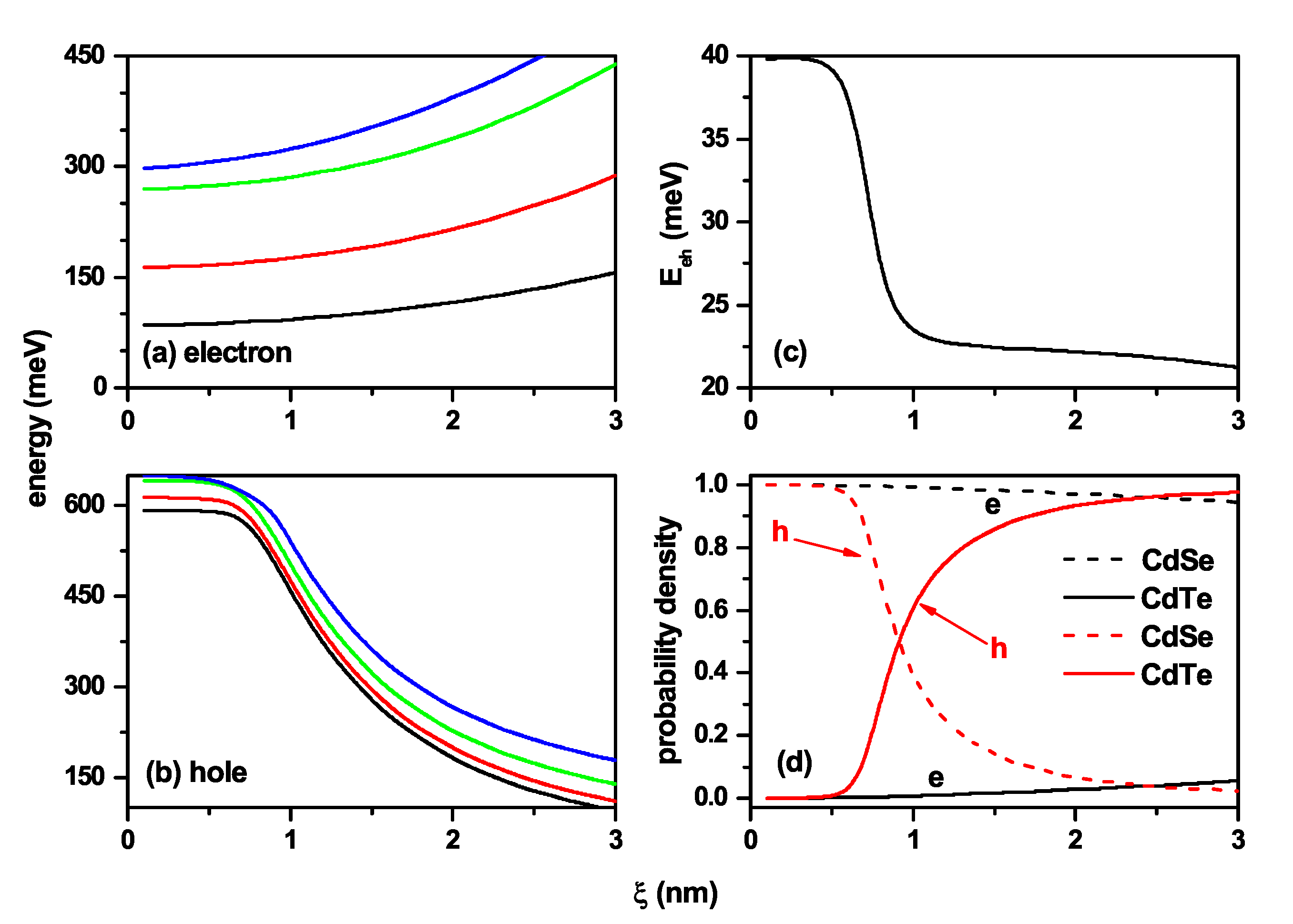 Nanomaterials 11 02832 g009