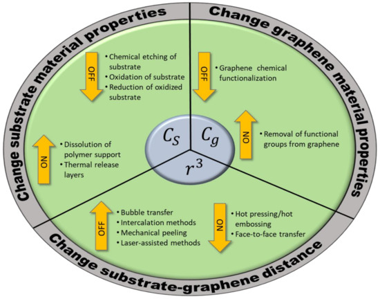 5 Pack: Graphene Transfer Tape