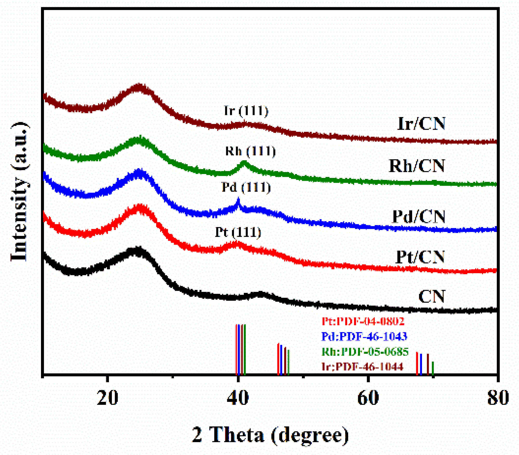 Nanomaterials 11 02846 g002