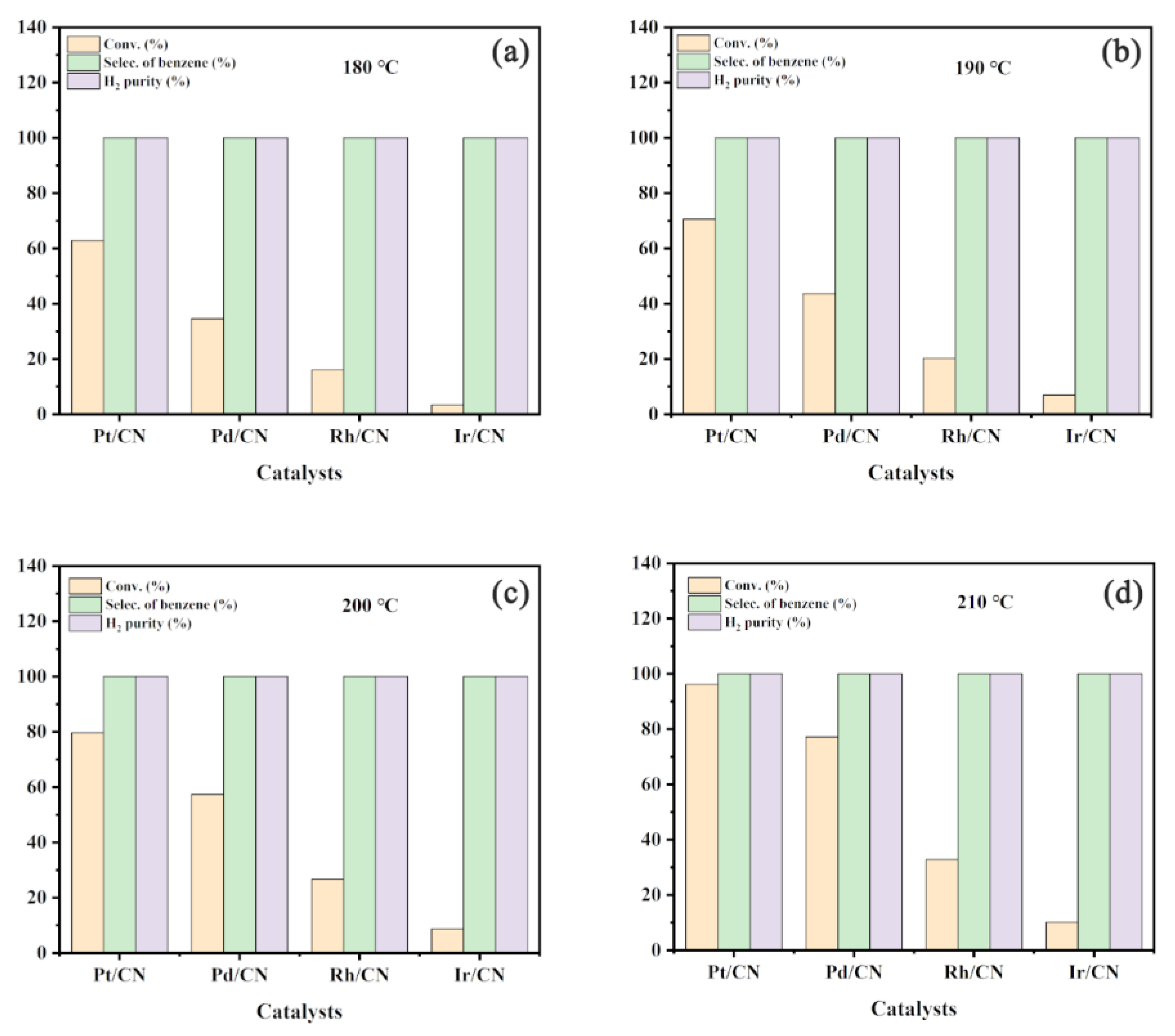 Nanomaterials 11 02846 g005