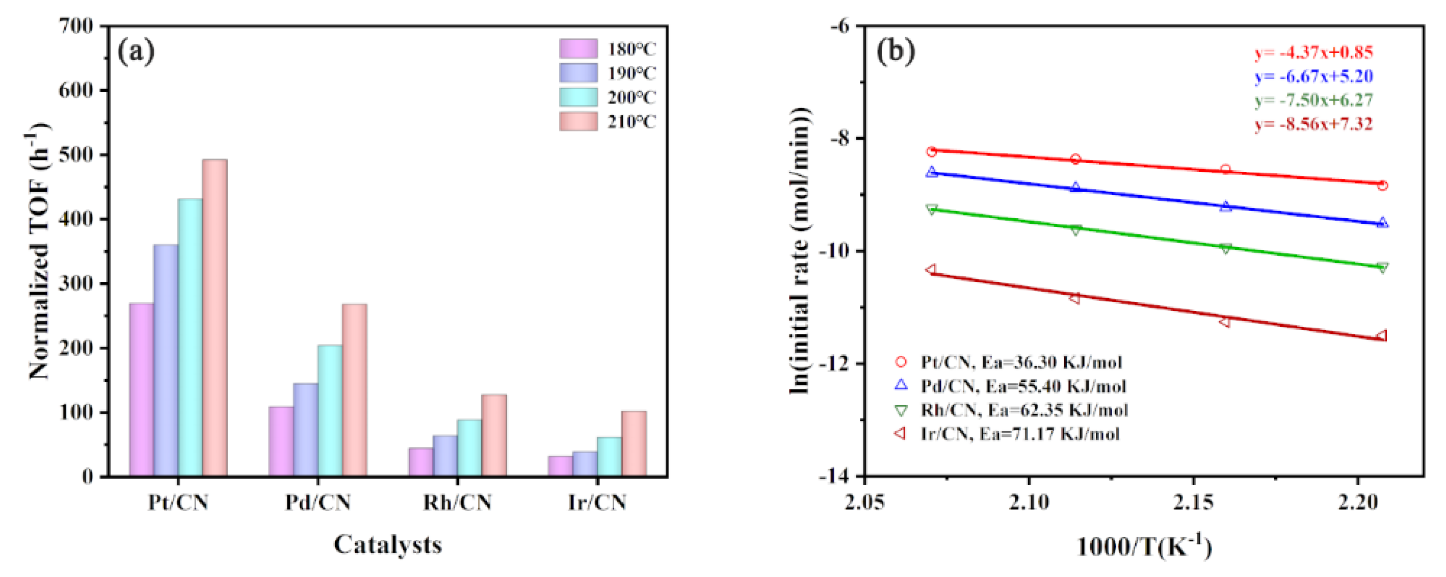 Nanomaterials 11 02846 g006