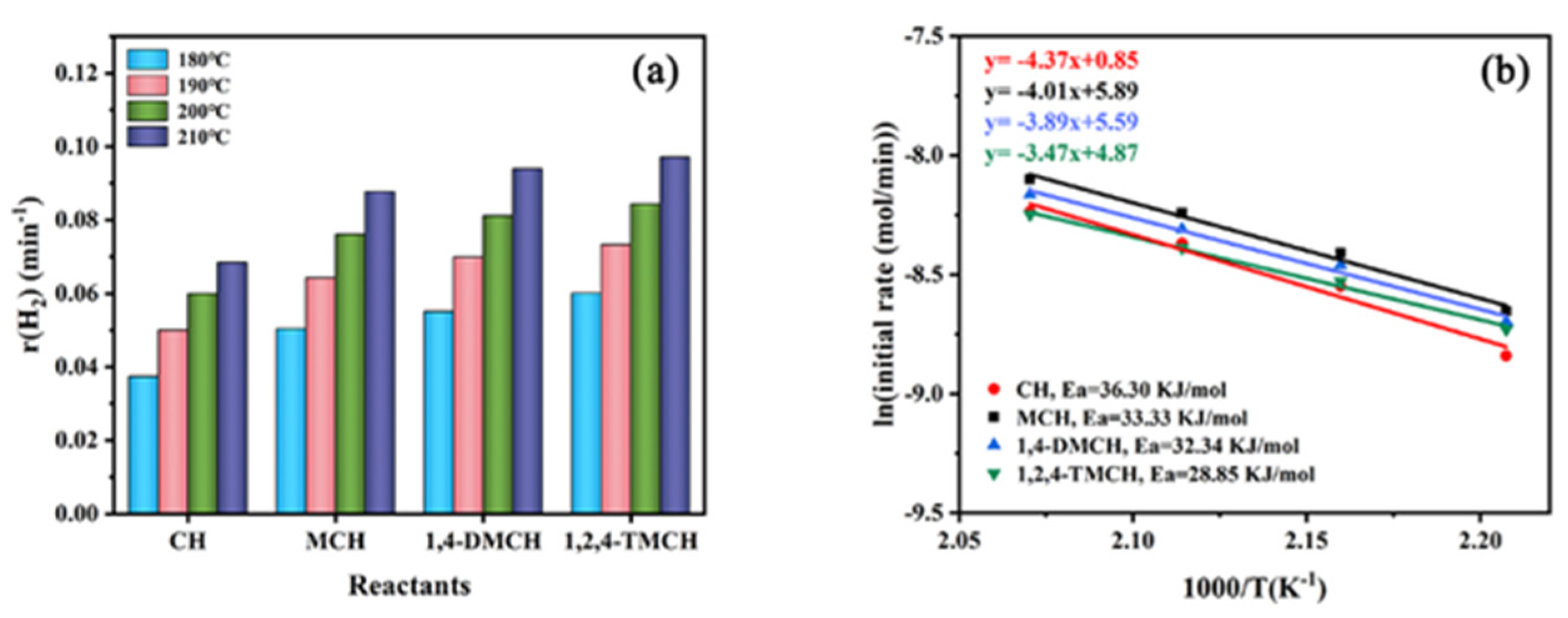 Nanomaterials 11 02846 g009
