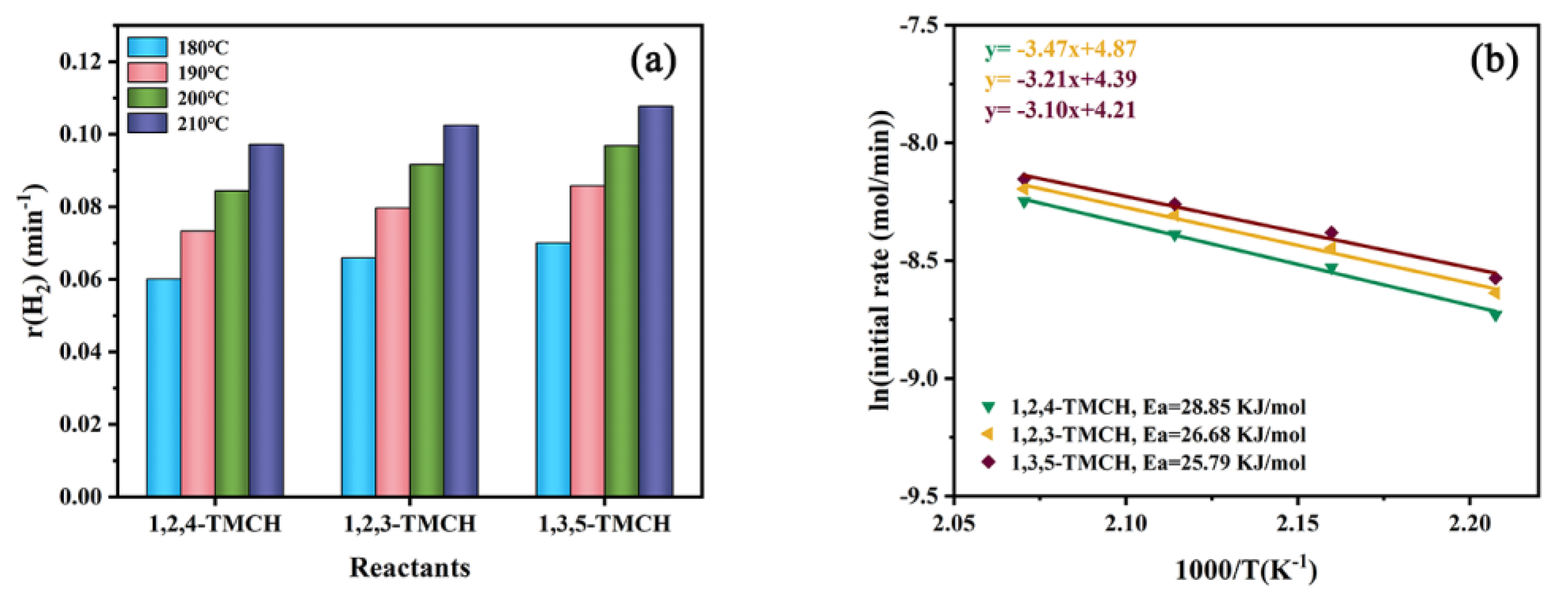 Nanomaterials 11 02846 g010