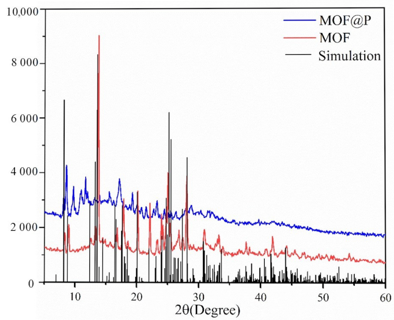 Nanomaterials 11 02854 g004