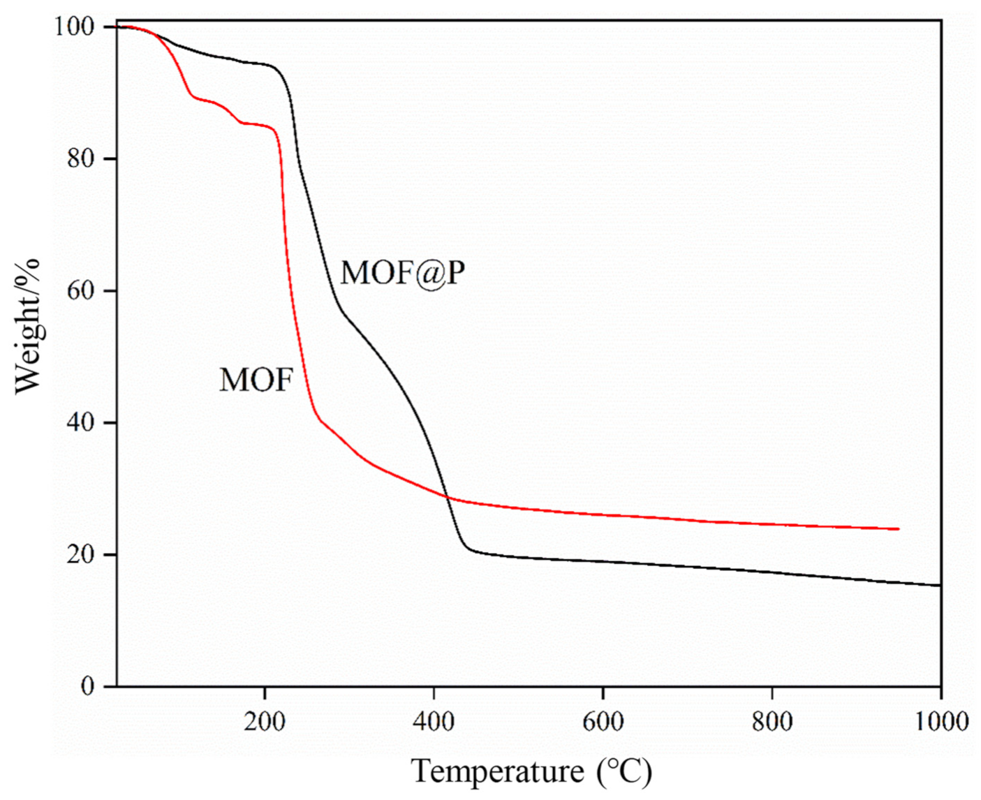 Nanomaterials 11 02854 g006