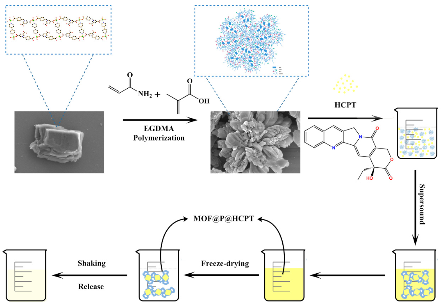 Nanomaterials 11 02854 sch001