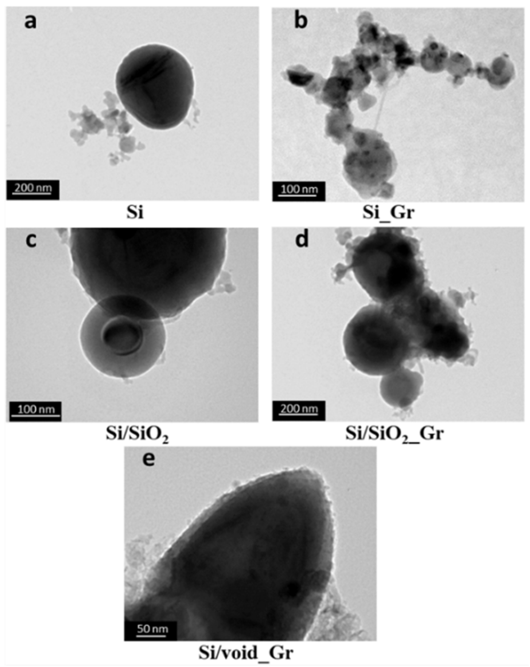 Nanomaterials 11 02864 g002