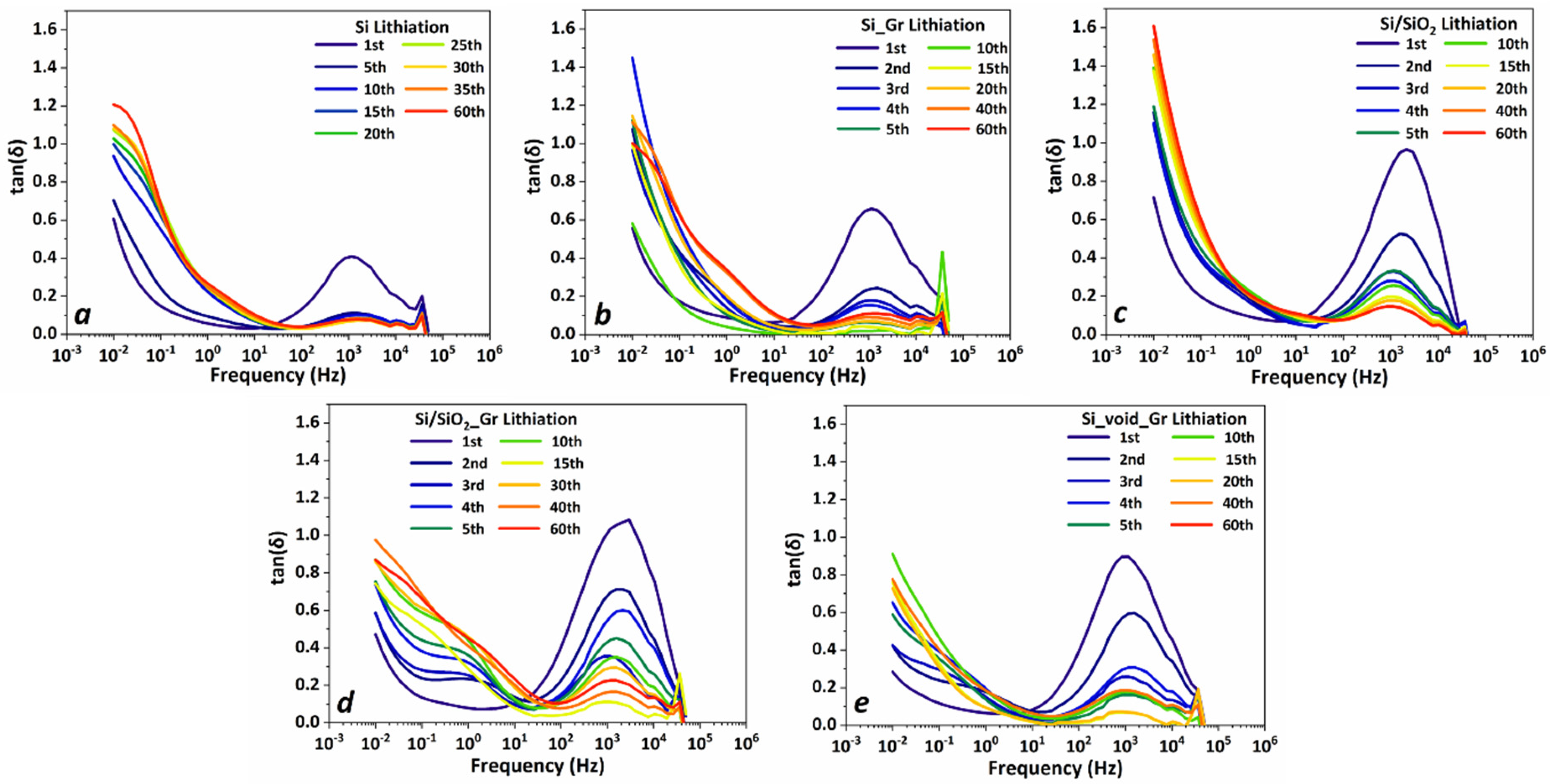 Nanomaterials 11 02864 g007