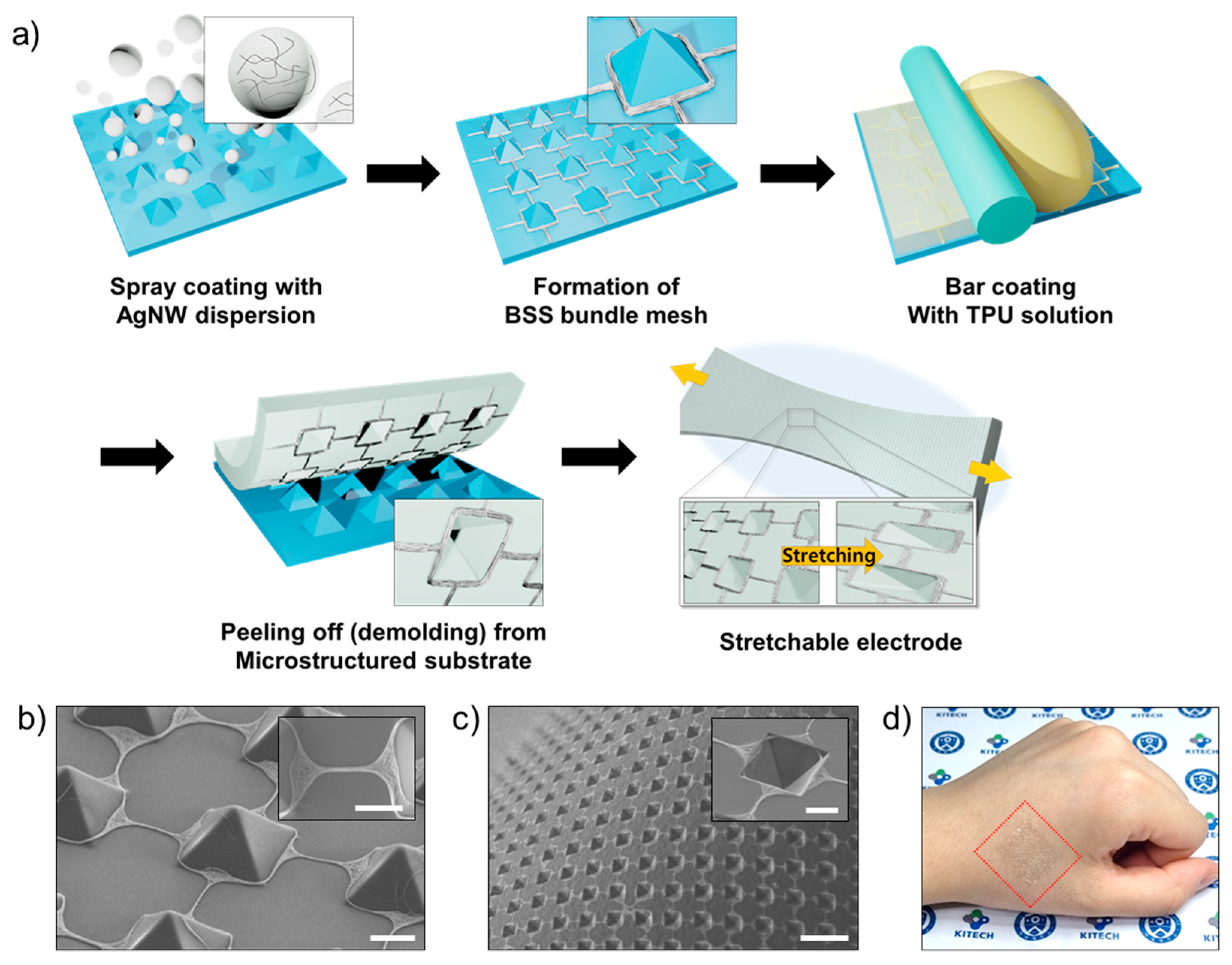 Nanomaterials | Free Full-Text | Self-Patterned Stretchable Electrode Based  on Silver Nanowire Bundle Mesh Developed by Liquid Bridge Evaporation
