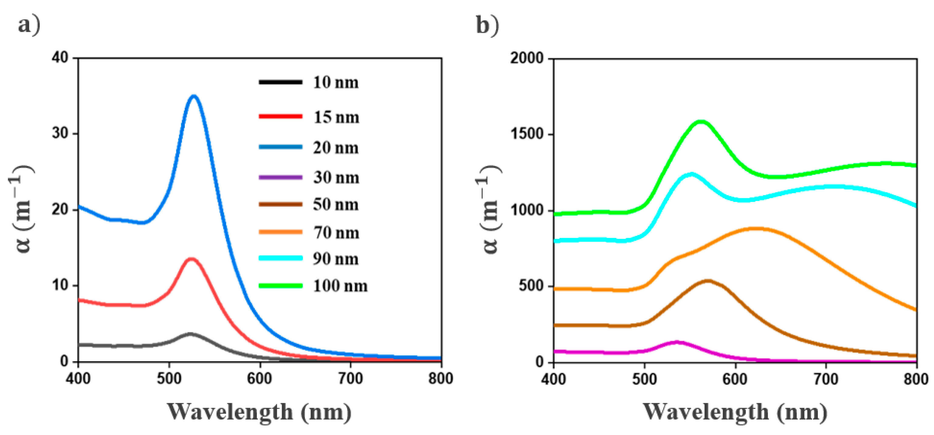 Nanomaterials 11 02872 g002