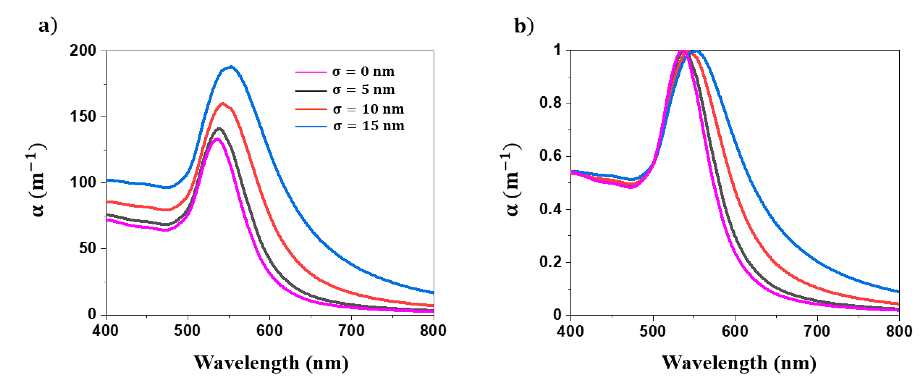 Nanomaterials 11 02872 g003