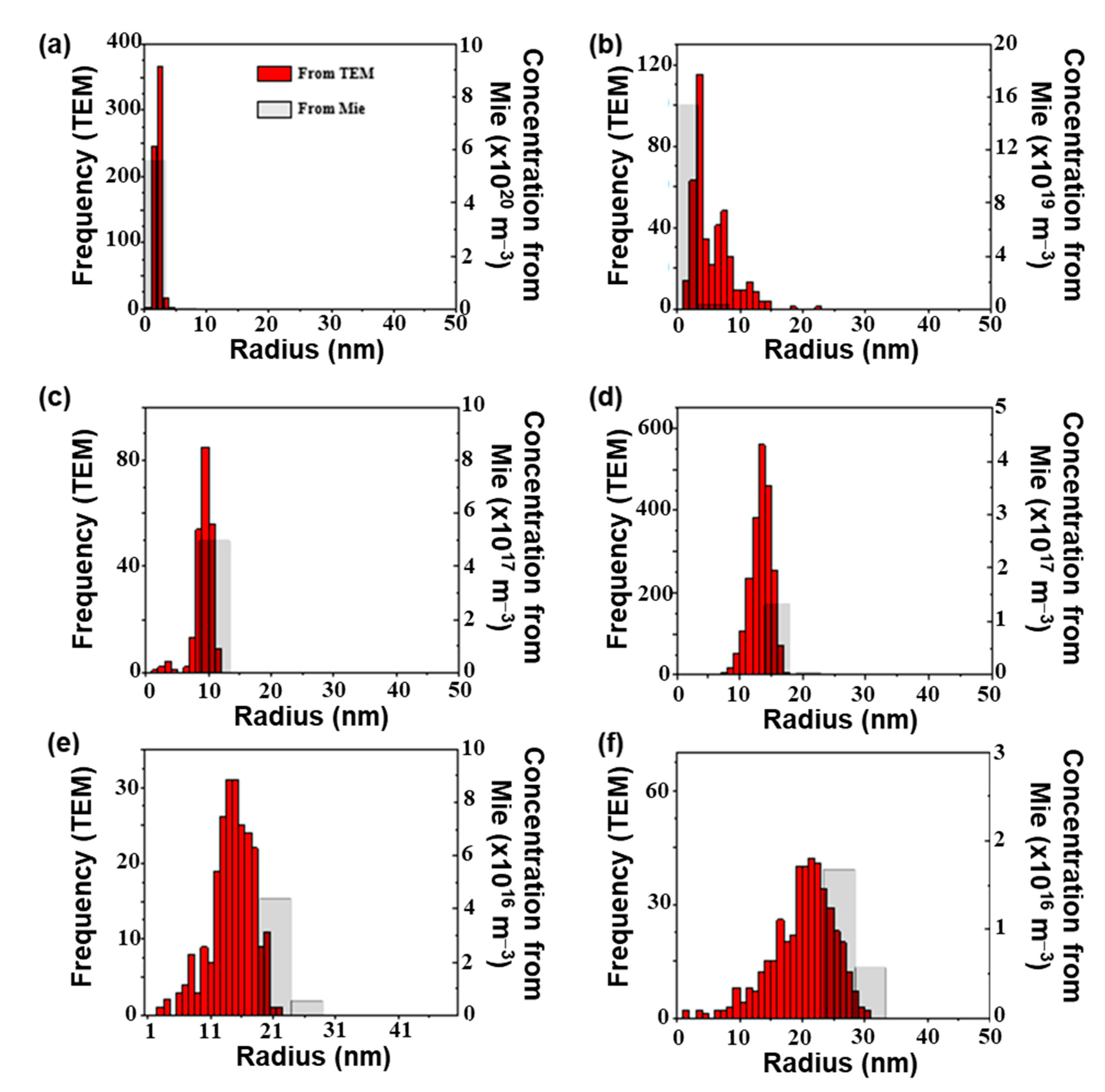 Nanomaterials 11 02872 g005