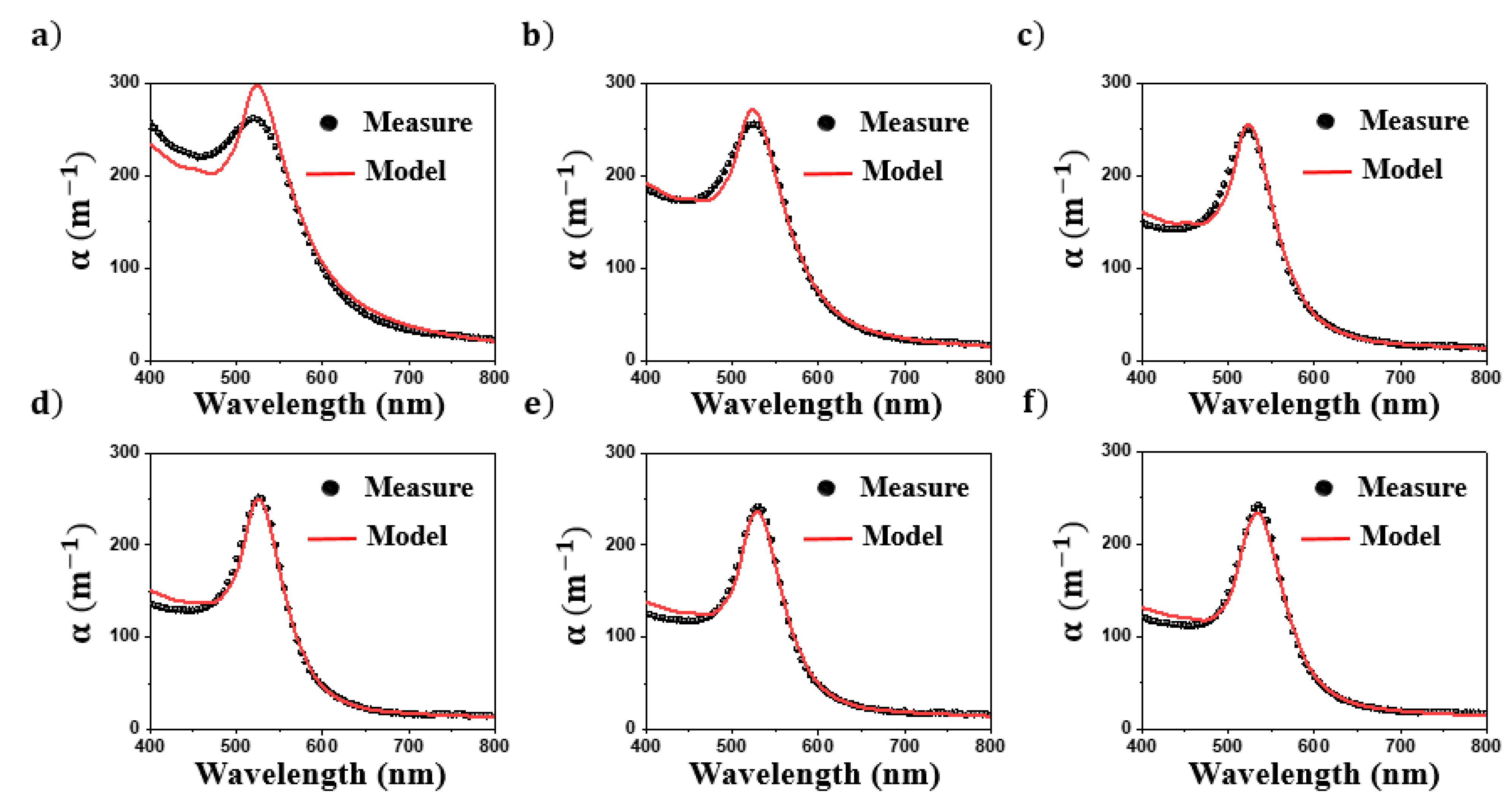 Nanomaterials 11 02872 g006
