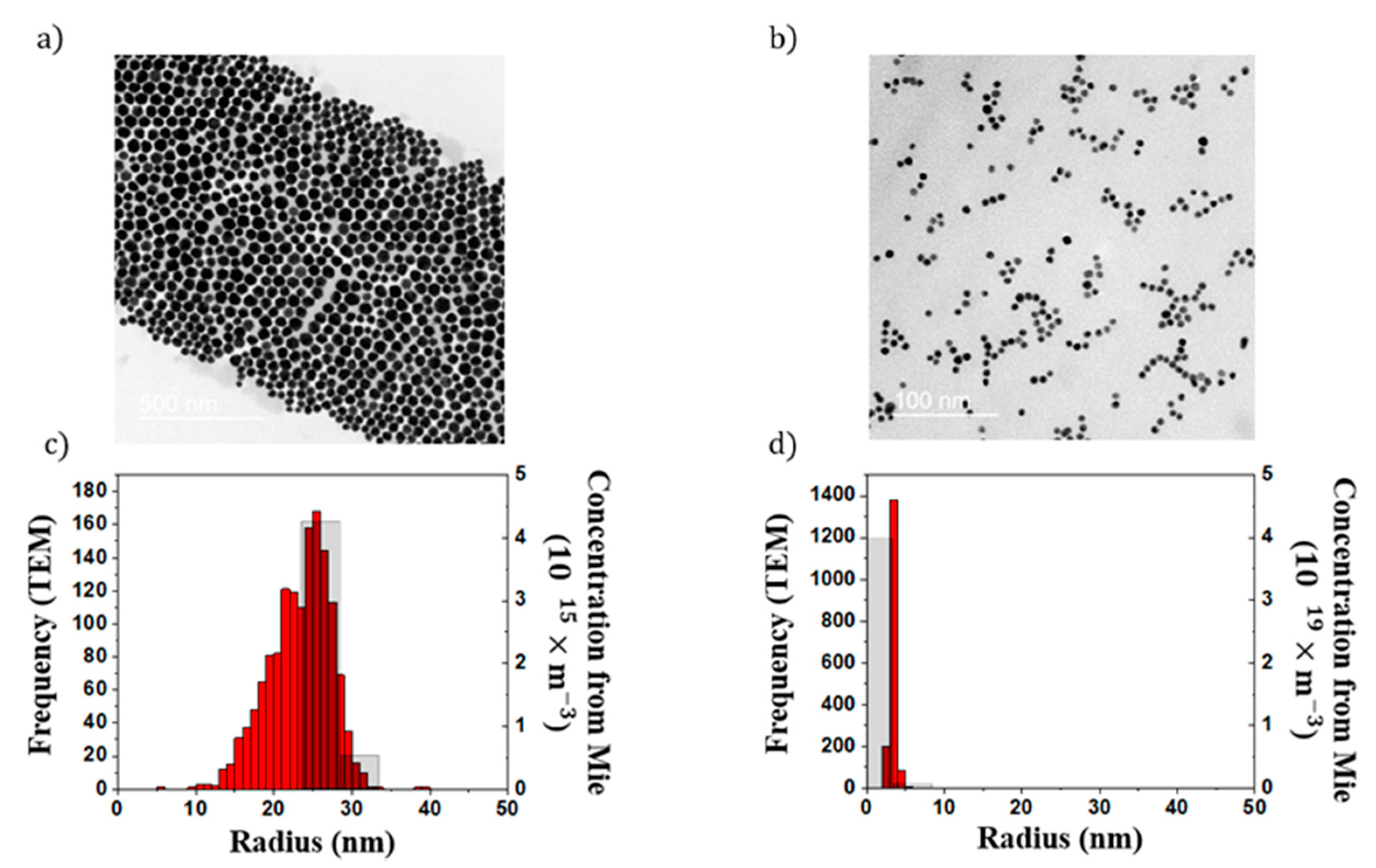Nanomaterials 11 02872 g008