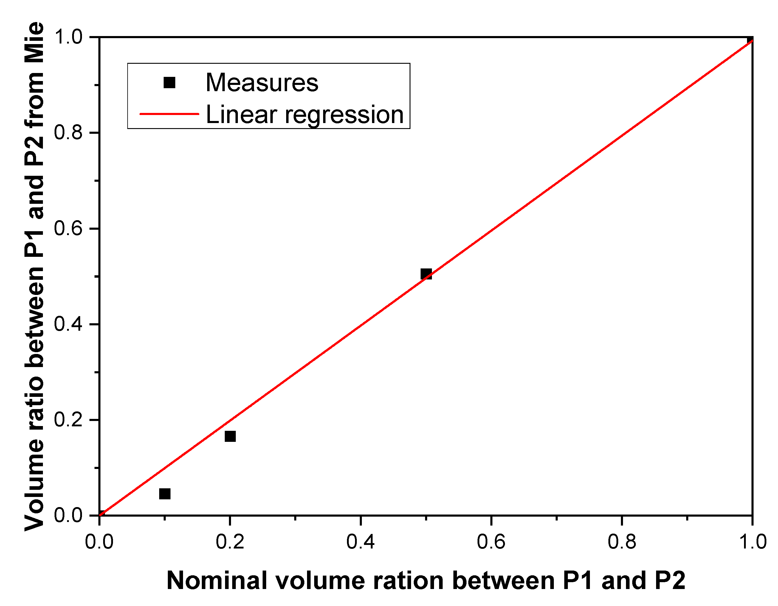 Nanomaterials 11 02872 g009