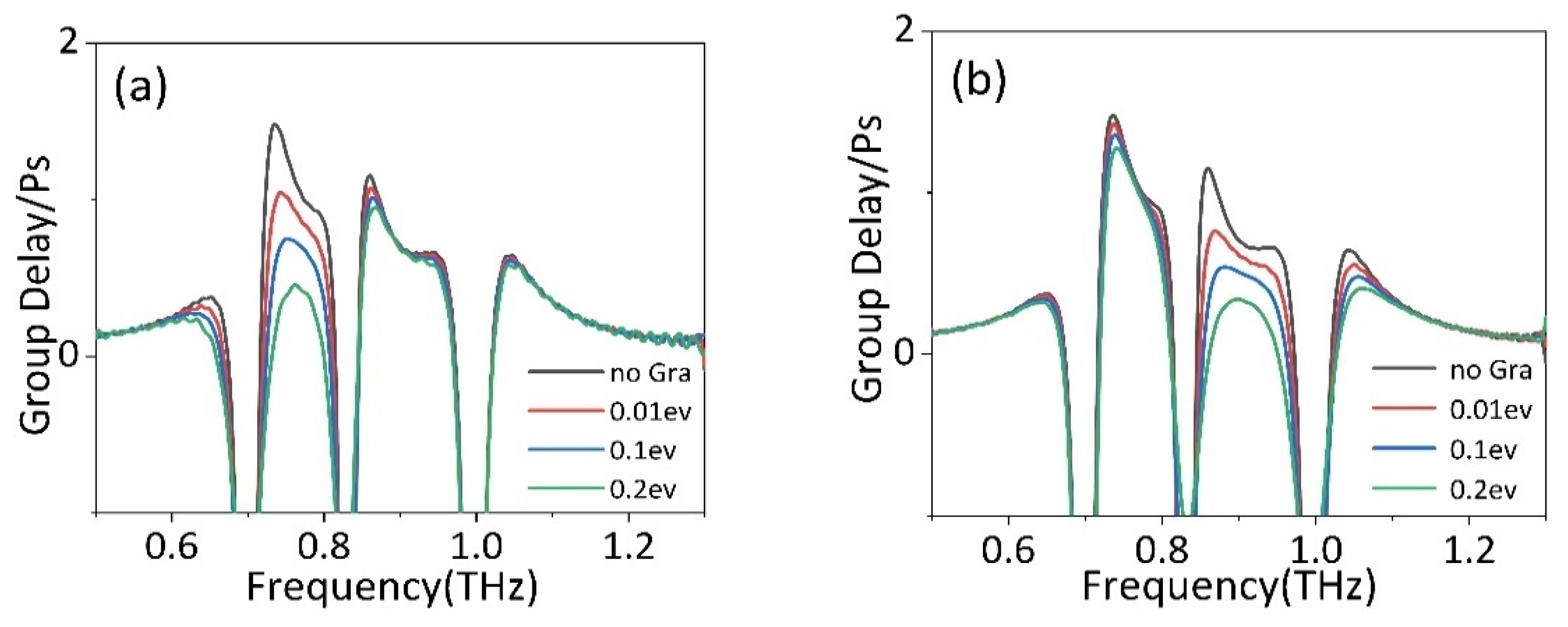 Nanomaterials 11 02876 g008