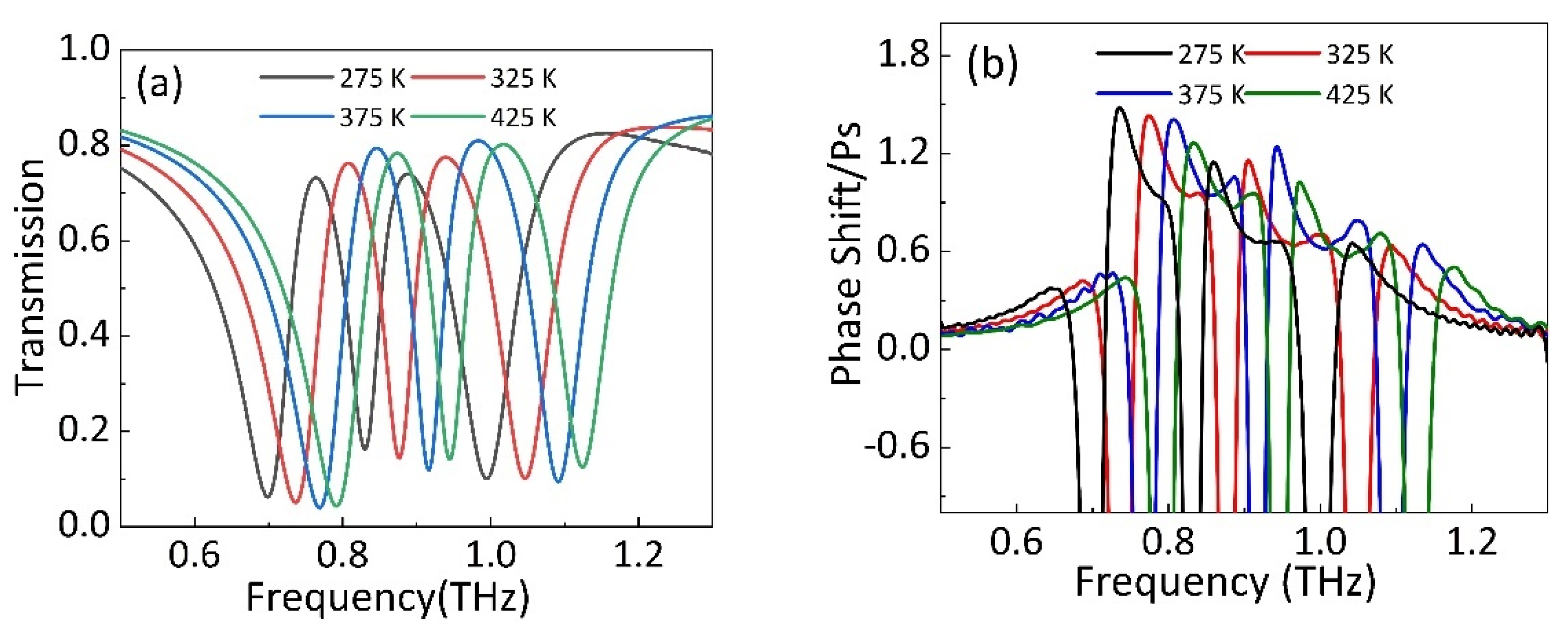 Nanomaterials 11 02876 g009