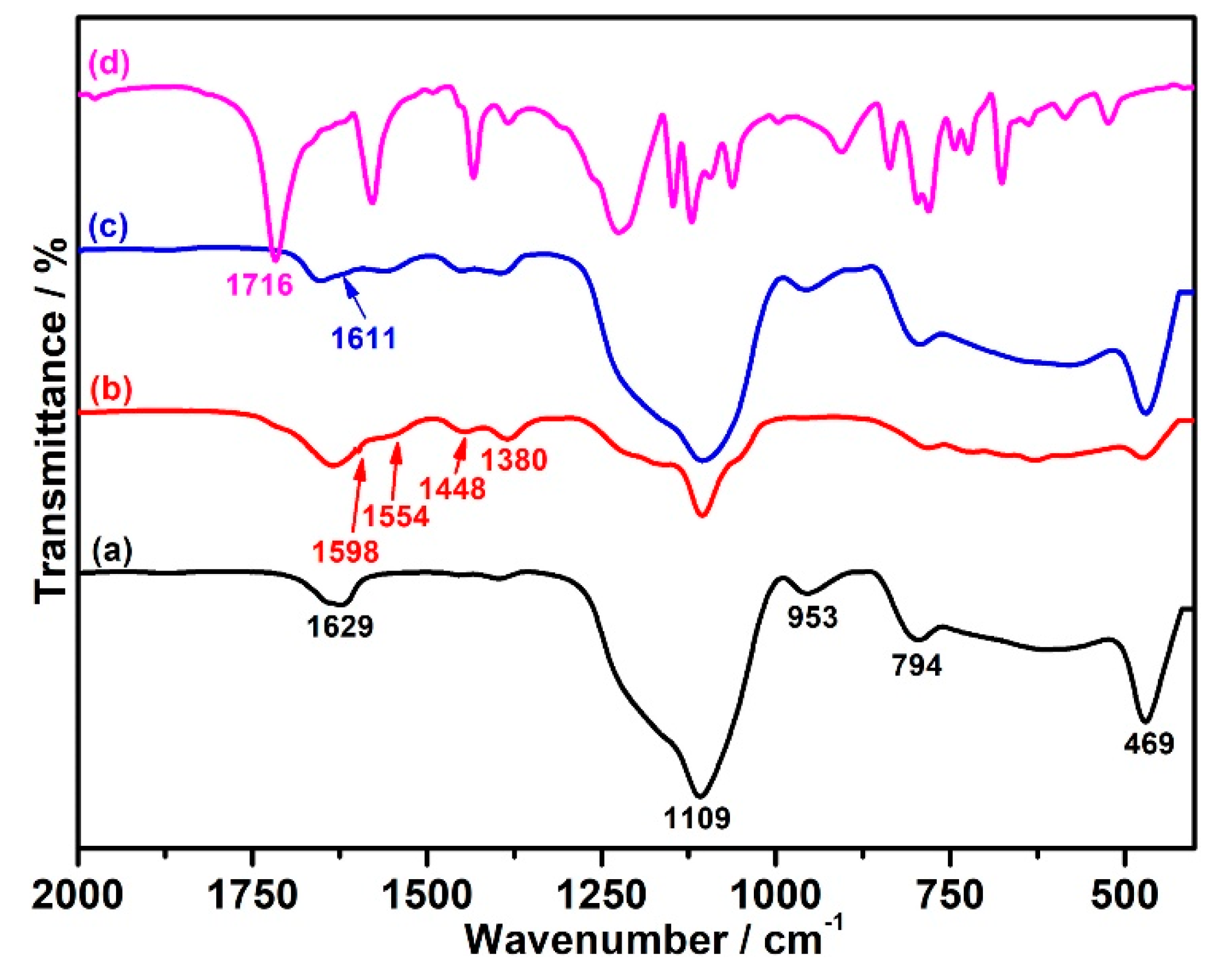 Nanomaterials 11 02886 g001