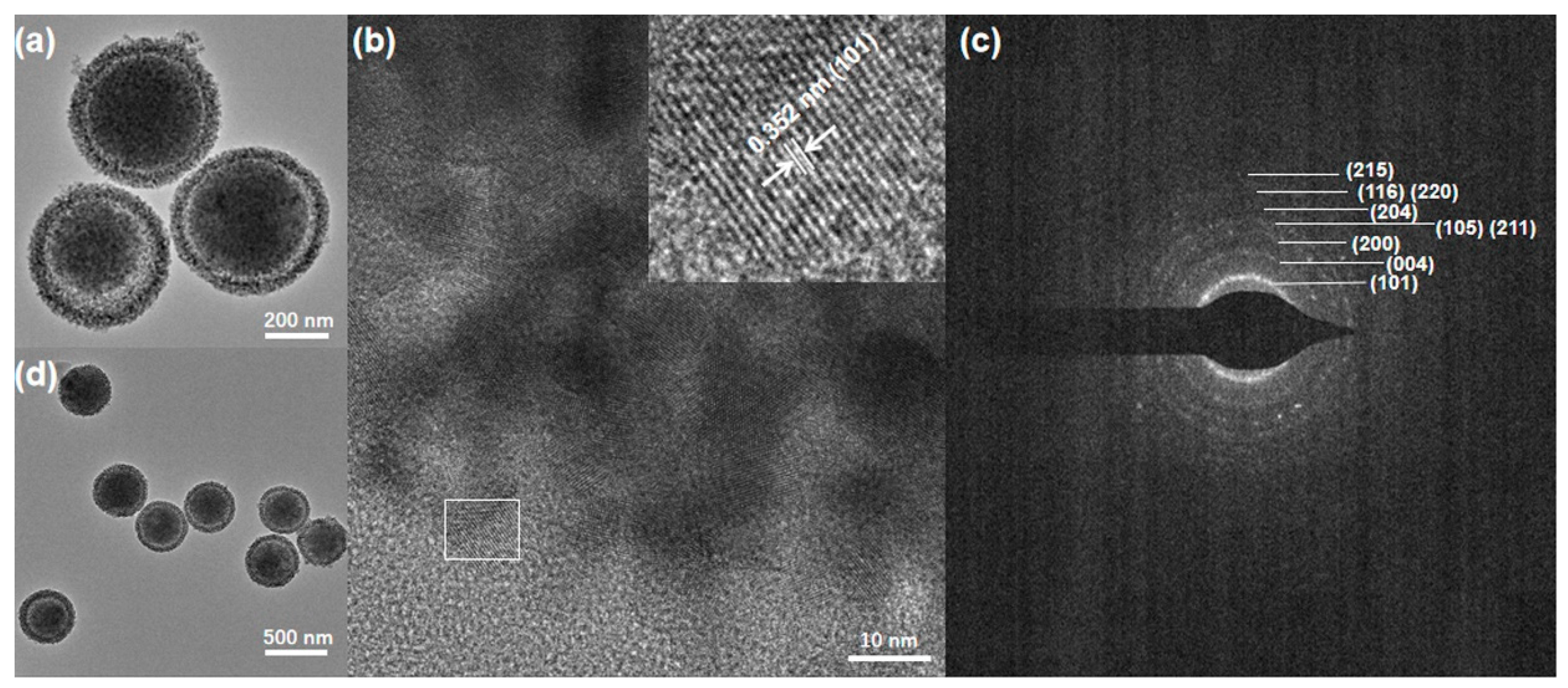 Nanomaterials 11 02886 g004