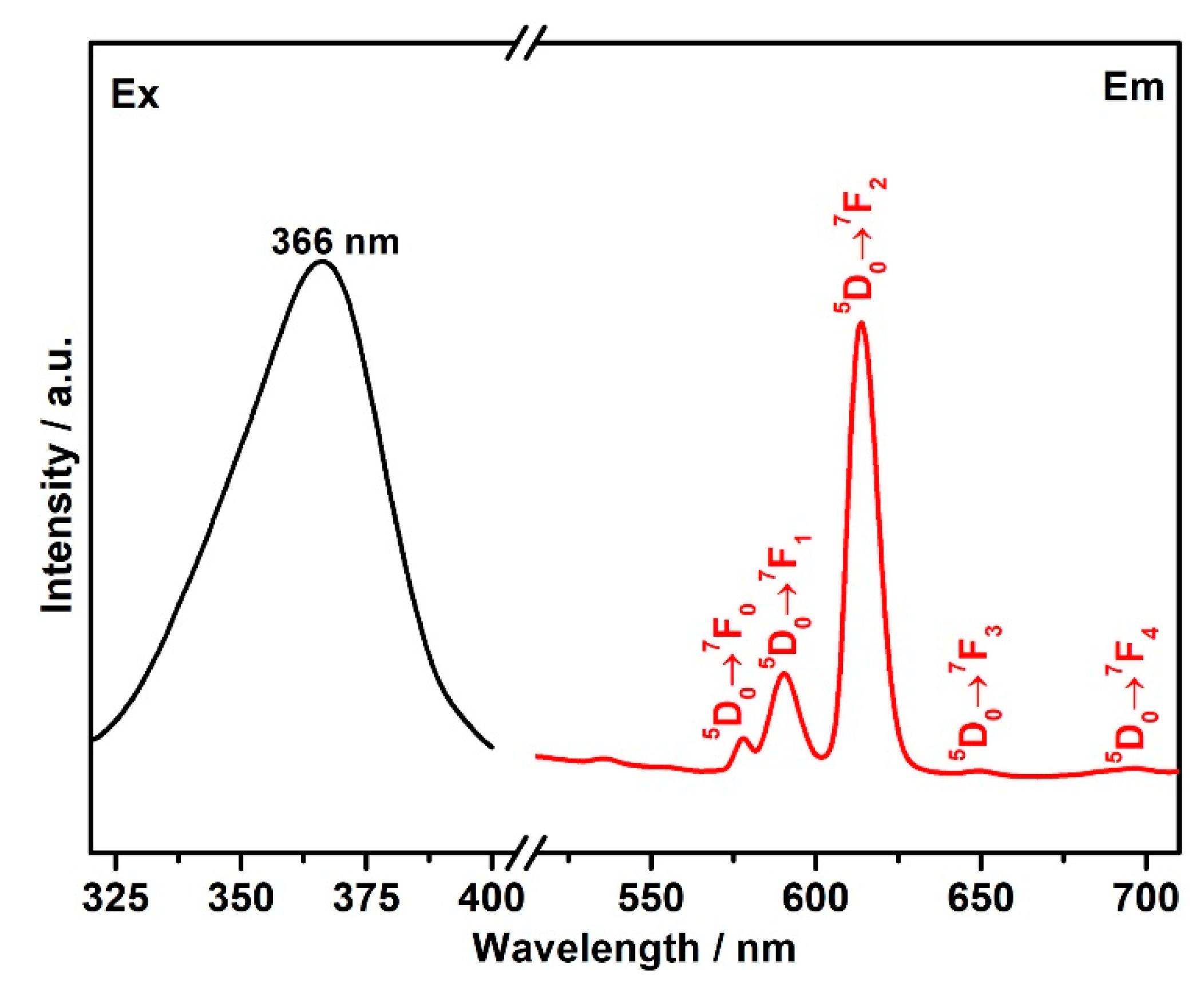 Nanomaterials 11 02886 g006