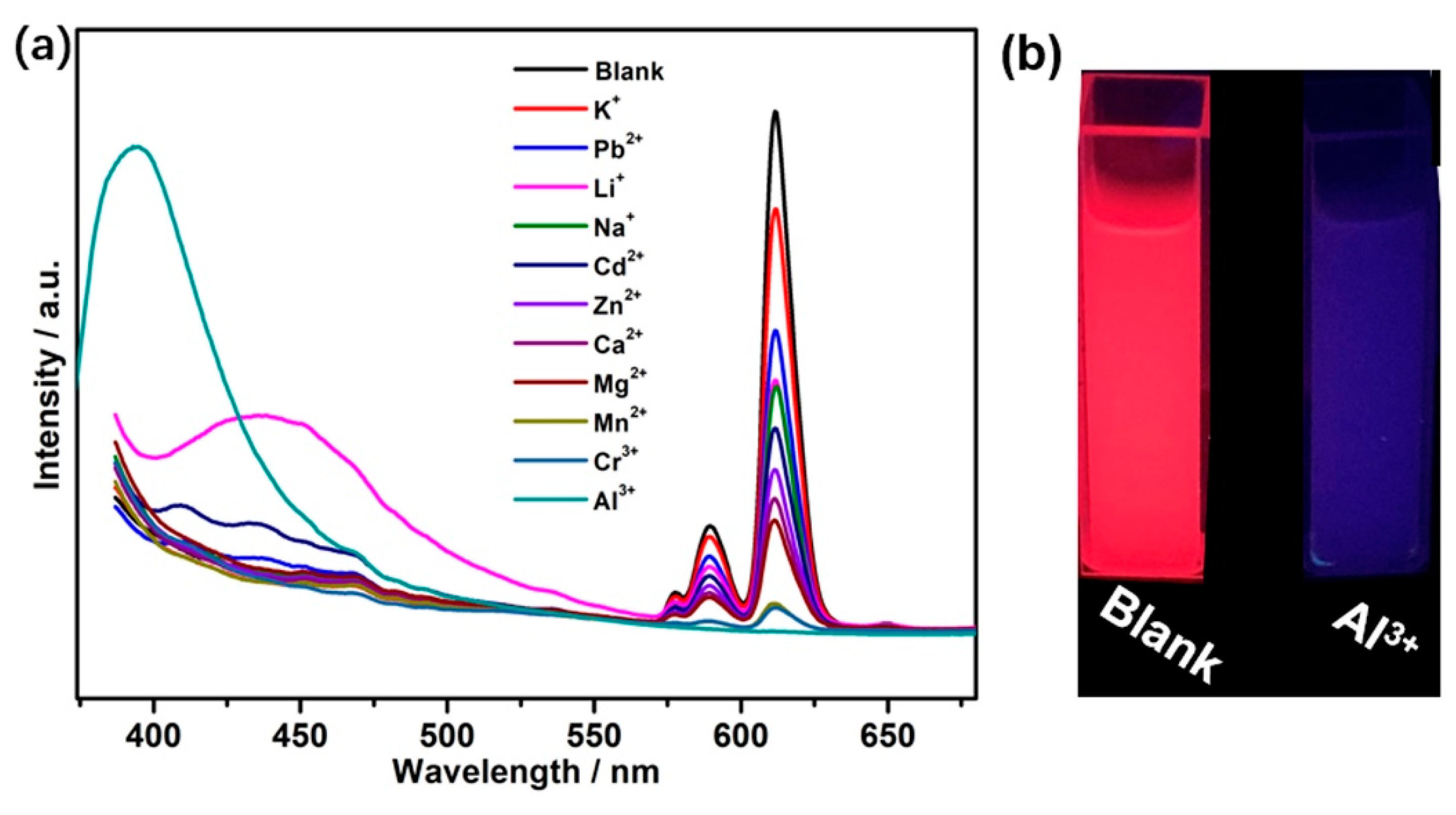 Nanomaterials 11 02886 g007